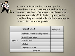 A menina não respondeu, mandou que lhe
     estendesse a esteira no monte onde havia muita
     aranha. José disse: “ Ó menina, mas não vês que as
     aranhas te mordem?”. E não fez o que a menina
     mandara. Pegou na esteira da menina e estendeu-a
     debaixo de uma arvore grande.

          Grupo Nominal                     Exemplos

         Nenhuma outra classe de palavras
         Determinante artigo
Nome +   Quantificador
         Adjetivo
         Preposição + nome
                         Pronome
 