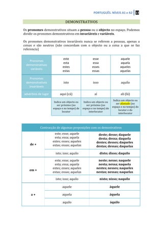 PORTUGUÊS.	
  NÍVEIS	
  A1	
  e	
  A2	
   13	
  
	
  
	
   DEMONSTRATIVOS	
   	
  
	
  
Os	
  pronomes	
  demonstrativos	
  situam	
  a	
  pessoa	
  ou	
  o	
  objecto	
  no	
  espaço.	
  Podemos	
  
dividir	
  os	
  pronomes	
  demonstrativos	
  em	
  invariáveis	
  e	
  variáveis.	
  
	
  
Os	
   pronomes	
   demonstrativos	
   invariáveis	
   nunca	
   se	
   referem	
   a	
   pessoas,	
   apenas	
   a	
  
coisas	
   e	
   são	
   neutros	
   (não	
   concordam	
   com	
   o	
   objecto	
   ou	
   a	
   coisa	
   a	
   que	
   se	
   faz	
  
referencia)	
  
	
  
Pronomes	
  
demonstrativos	
  
variáveis	
  
este	
  
esta	
  
estes	
  
estas	
  
esse	
  
essa	
  
esses	
  
essas	
  
aquele	
  
aquela	
  
aqueles	
  
aquelas	
  
Pronomes	
  
demonstrativos	
  
invariáveis	
  
isto	
   isso	
   aquilo	
  
advérbios	
  de	
  lugar	
   aqui	
  (cá)	
   aí	
   ali	
  (lá)	
  
	
  
Indica	
  um	
  objecto	
  ou	
  
ser	
  próximo	
  (no	
  
espaço	
  e	
  no	
  tempo)	
  de	
  
locutor	
  
Indica	
  um	
  objecto	
  ou	
  
ser	
  próximo	
  (no	
  
espaço	
  e	
  no	
  tempo)	
  do	
  
interlocutor	
  
Indica	
  um	
  objecto	
  ou	
  
ser	
  afastado	
  (no	
  
espaço	
  e	
  no	
  tempo)	
  do	
  
locutor	
  e	
  do	
  
interlocutor	
  
	
  
	
  
Contracção	
  de	
  algumas	
  preposições	
  com	
  os	
  demostrativos	
  
de	
  +	
  
este;	
  esse;	
  aquele	
  
esta;	
  essa;	
  aquela	
  
estes;	
  esses;	
  aqueles	
  
estas;	
  essas;	
  aquelas	
  
	
  
deste;	
  desse;	
  daquele	
  
desta;	
  dessa;	
  daquela	
  
destes;	
  desses;	
  daqueles	
  
destas;	
  dessas;	
  daquelas	
  
isto;	
  isso;	
  aquilo	
   disto;	
  disso;	
  daquilo	
  
em	
  +	
  
este;	
  esse;	
  aquele	
  
esta;	
  essa;	
  aquela	
  
estes;	
  esses;	
  aqueles	
  
estas;	
  essas;	
  aquelas	
  
neste;	
  nesse;	
  naquele	
  
nesta;	
  nessa;	
  naquela	
  
nestes;	
  nesses;	
  naqueles	
  
nestas;	
  nessas;	
  naquelas	
  
isto;	
  isso;	
  aquilo	
   nisto;	
  nisso;	
  naquilo	
  
a	
  +	
  
aquele	
   àquele	
  
aquela	
   àquela	
  
aquilo	
   àquilo	
  
	
  
 