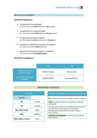 PORTUGUÊS.	
  NÍVEIS	
  A1	
  e	
  A2	
   16	
  
	
  
	
  
GRAUS	
  DOS	
  ADVÉRBIOS	
   	
   	
  
	
  
Advérbios	
  Regulares	
  
	
  
1. Comparativo	
  de	
  igualdade.	
  
Ex.:	
  Este	
  carro	
  anda	
  tão	
  depressa	
  como	
  aquele.	
  
	
  
2. Comparativo	
  de	
  superioridade.	
  
Ex.:	
  Este	
  carro	
  anda	
  mais	
  depressa	
  do	
  que	
  aquele	
  
	
  
3. Comparativo	
  de	
  inferioridade.	
  
Ex.:	
  Ele	
  trabalha	
  menos	
  activamente	
  do	
  que	
  ela	
  
	
  
4. Superlativo	
  absoluto	
  composto	
  ou	
  analítico	
  
Ex.:	
  Este	
  carro	
  anda	
  muito	
  depressa	
  
	
  
5. Superlativo	
  absoluto	
  simples	
  ou	
  sintético	
  
Ex.:	
  Este	
  carro	
  anda	
  devagaríssimo	
  
	
  
Advérbios	
  Irregulares	
  
	
  
	
  
bem	
   mal	
  
Comparativo	
  de	
  
superioridade	
  
melhor	
  do	
  que	
   pior	
  do	
  que	
  
Superlativo	
  absoluto	
  
sintético	
  
optimamente	
   pessimamente	
  
	
  
	
  
	
   PRONOMES	
  PESSOAIS	
   	
  
	
  
	
  
	
  
	
  
Formas	
  de	
  tratamento	
  /	
  pronomes	
  pessoais	
  
Tu	
  =	
  comunicação	
  informal	
  (amigos,	
  família,	
  colegas)	
  
Você	
  =	
  qualquer	
  domínio	
  de	
  comunicação	
  (formal	
  
moderado)	
  
Em	
  algumas	
  zonas	
  do	
  país	
  a	
  explicitação	
  do	
  pronome	
  
pessoal	
  você	
  do	
  verbo	
  pode	
  ser	
  socialmente	
  
desadequado,	
  sendo	
  preferível	
  utilizar	
  apenas	
  a	
  
forma	
  verbal.	
  
Ausência	
  de	
  designação	
  =	
  identificação	
  através	
  da	
  
forma	
  verbal.	
  
Pessoais	
  
Sujeito	
   	
  
Eu	
   acordo	
  
Tu	
   estudas	
  
Ele/	
  Ela/	
  Você	
   bebe	
  
Nós	
   falamos	
  
Eles/	
  Elas/	
  Vocês	
   têm	
  
 