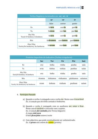 PORTUGUÊS.	
  NÍVEIS	
  A1	
  e	
  A2	
   28	
  
	
  
	
  
Verbos	
  Regulares	
  terminados	
  em	
  –ar;	
  -­‐er;	
  -­‐ir	
  
	
   -­‐ar	
   -­‐er	
   -­‐ir	
  
	
   falar	
   correr	
   partir	
  
Eu	
   falava	
   corria	
   partia	
  
Tu	
   falavas	
   corrias	
   partias	
  
Ele/	
  Ela	
  
	
  Você/	
  O	
  Senhor/	
  A	
  Senhora	
  
falava	
   corria	
   partia	
  
Nós	
   falávamos	
   corríamos	
   partíamos	
  
Eles/	
  Elas	
  	
  
Vocês/Os	
  Senhores/	
  As	
  Senhoras	
  
falavam	
   corriam	
   partiam	
  
	
  
	
  
	
  
Pretérito	
  Imperfeito	
  do	
  Indicativo	
  (Verbos	
  irregulares)	
  
	
   Ser	
   Ter	
   Vir	
   Pôr	
   Sair	
  
Eu	
   era	
   tinha	
   vinha	
   punha	
   saía	
  
Tu	
   eras	
   tinhas	
   vinhas	
   punhas	
   saías	
  
Ele/	
  Ela	
  
Você/O	
  Senhor/	
  A	
  Senhora	
  
era	
   tinha	
   vinha	
   punha	
   saía	
  
Nós	
   éramos	
   tínhamos	
   vínhamos	
   púnhamos	
   saíamos	
  
Eles/	
  Elas	
  
Vocês/	
  Os	
  Senhores/	
  As	
  Senhoras	
  
eram	
   tinham	
   vinham	
   punham	
   saíam	
  
	
  
	
  
	
  
4. Particípio	
  Passado	
  
	
  
a) Quando	
  o	
  verbo	
  é	
  conjugado	
  com	
  o	
  verbo	
  ter.	
  Neste	
  caso	
  é	
  invariável	
  
Ex.:	
  A	
  canção	
  que	
  ele	
  tinha	
  cantado	
  é	
  lindíssima	
  
	
  
b) Quando	
   o	
   verbo	
   é	
   conjugado	
   com	
   os	
   auxiliares	
   ser,	
   estar	
   e	
   ficar.	
  
Neste	
  caso	
  é	
  variável	
  e	
  concorda	
  com	
  o	
  sujeito.	
  
Ex.:	
  A	
  canção	
  foi	
  cantada	
  pela	
  Teresa	
  Salgueiro	
  
A	
  roupa	
  está	
  seca	
  
O	
  bolo	
  ficou	
  feito	
  ontem	
  à	
  noite	
  
	
  
c) Com	
  adjectivo,	
  que	
  pode	
  eventualmente	
  ser	
  substantivado.	
  
Ex.:	
  O	
  preso	
  saiu	
  ontem	
  da	
  cadeia	
  (prisión)	
  
	
  
 