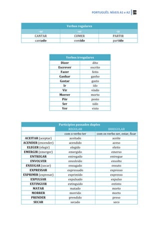 PORTUGUÊS.	
  NÍVEIS	
  A1	
  e	
  A2	
   29	
  
	
  
	
  
Verbos	
  regulares	
  
-­‐ar	
   -­‐er	
   -­‐ir	
  
CANTAR	
   COMER	
   PARTIR	
  
cantado	
   comido	
   partido	
  
	
  
	
  
	
  
Verbos	
  irregulares	
  
Dizer	
   dito	
  
Escrever	
   escrito	
  
Fazer	
   feito	
  
Ganhar	
   ganho	
  
Gastar	
   gasto	
  
Ir	
   ido	
  
Vir	
   vindo	
  
Morrer	
   morto	
  
Pôr	
   posto	
  
Ser	
   sido	
  
Ver	
   visto	
  
	
  
	
  
	
  
Particípios	
  passados	
  duplos	
  
	
   REGULAR	
   IRREGULAR	
  
	
   com	
  o	
  verbo	
  ter	
   com	
  os	
  verbo	
  ser,	
  estar,	
  ficar	
  
ACEITAR	
  (aceptar)	
   aceitado	
   aceite	
  
ACENDER	
  (encender)	
   acendido	
   aceso	
  
ELEGER	
  (elegir)	
   elegido	
   eleito	
  
EMERGIR	
  (emerger)	
   emergido	
   emerso	
  
ENTREGAR	
   entregado	
   entregue	
  
ENVOLVER	
  	
   envolvido	
   envolto	
  
ENXUGAR	
  (secar)	
   enxugado	
   enxuto	
  
EXPRESSAR	
   expressado	
   expresso	
  
EXPRIMIR	
  (expresar)	
   exprimido	
   expresso	
  
EXPULSAR	
   expulsado	
   expulso	
  
EXTINGUIR	
   extinguido	
   extinto	
  
MATAR	
   matado	
   morto	
  
MORRER	
   morrido	
   morto	
  
PRENDER	
   prendido	
   preso	
  
SECAR	
   secado	
   seco	
  
 