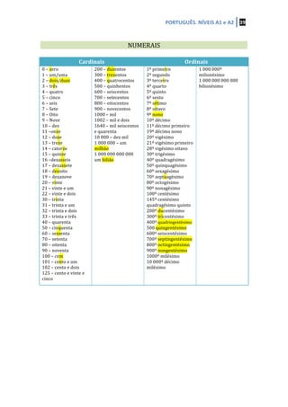 PORTUGUÊS.	
  NÍVEIS	
  A1	
  e	
  A2	
   39	
  
	
  
	
  
NUMERAIS	
  
	
  
Cardinais	
   Ordinais	
  
0	
  –	
  zero	
  
1	
  –	
  um/uma	
  
2	
  –	
  dois/duas	
  
3	
  –	
  três	
  
4	
  –	
  quatro	
  
5	
  –	
  cinco	
  
6	
  –	
  seis	
  
7	
  –	
  Sete	
  
8	
  –	
  Oito	
  
9	
  –	
  Nove	
  
10	
  –	
  dez	
  
11	
  –onze	
  
12	
  –	
  doze	
  
13	
  –	
  treze	
  
14	
  –	
  catorze	
  
15	
  –	
  quinze	
  
16	
  –dezasseis	
  
17	
  –	
  dezassete	
  
18	
  –	
  dezoito	
  
19	
  –	
  dezanove	
  
20	
  –	
  vinte	
  
21	
  –	
  vinte	
  e	
  um	
  
22	
  –	
  vinte	
  e	
  dois	
  
30	
  –	
  trinta	
  
31	
  –	
  trinta	
  e	
  um	
  
32	
  –	
  trinta	
  e	
  dois	
  
33	
  –	
  trinta	
  e	
  três	
  
40	
  –	
  quarenta	
  
50	
  –	
  cinquenta	
  
60	
  –	
  sessenta	
  
70	
  –	
  setenta	
  
80	
  –	
  oitenta	
  
90	
  –	
  noventa	
  
100	
  –	
  cem	
  
101	
  –	
  cento	
  e	
  um	
  
102	
  –	
  cento	
  e	
  dois	
  
125	
  –	
  cento	
  e	
  vinte	
  e	
  
cinco	
  
200	
  –	
  duzentos	
  
300	
  –	
  trezentos	
  
400	
  –	
  quatrocentos	
  
500	
  –	
  quinhentos	
  
600	
  –	
  seiscentos	
  
700	
  –	
  setecentos	
  
800	
  –	
  oitocentos	
  
900	
  –	
  novecentos	
  
1000	
  –	
  mil	
  
1002	
  –	
  mil	
  e	
  dois	
  
1640	
  –	
  mil	
  seiscentos	
  
e	
  quarenta	
  
10	
  000	
  –	
  dez	
  mil	
  
1	
  000	
  000	
  –	
  um	
  
milhão	
  
1	
  000	
  000	
  000	
  000	
  
um	
  bilião	
  	
  
1º	
  primeiro	
  
2º	
  segundo	
  
3º	
  terceiro	
  
4º	
  quarto	
  
5º	
  quinto	
  
6º	
  sexto	
  
7º	
  sétimo	
  
8º	
  oitavo	
  
9º	
  nono	
  
10º	
  décimo	
  
11º	
  décimo	
  primeiro	
  
19º	
  décimo	
  nono	
  
20º	
  vigésimo	
  
21º	
  vigésimo	
  primeiro	
  
28º	
  vigésimo	
  oitavo	
  
30º	
  trigésimo	
  
40º	
  quadragésimo	
  
50º	
  quinquagésimo	
  
60º	
  sexagésimo	
  
70º	
  septuagésimo	
  
80º	
  octogésimo	
  
90º	
  nonagésimo	
  
100º	
  centésimo	
  
145º	
  centésimo	
  
quadragésimo	
  quinto	
  
200º	
  ducentésimo	
  
300º	
  tricentésimo	
  
400º	
  quadringentésimo	
  
500	
  quingentésimo	
  
600º	
  seiscentésimo	
  
700º	
  septingentésimo	
  
800º	
  octingentésimo	
  
900º	
  nongentésimo	
  
1000º	
  milésimo	
  
10	
  000º	
  décimo	
  
milésimo	
  
	
  
1	
  000	
  000º	
  
milionésimo	
  
1	
  000	
  000	
  000	
  000	
  
bilionésimo	
  
	
  
	
  
	
  
	
  
	
  
	
  
	
  
	
  
	
  
	
  
	
  
	
  
 