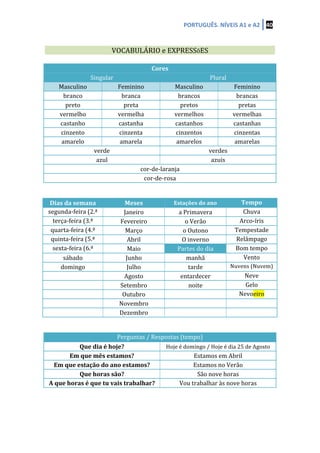 PORTUGUÊS.	
  NÍVEIS	
  A1	
  e	
  A2	
   40	
  
	
  
	
  
VOCABULÁRIO	
  e	
  EXPRESSõES	
  	
  
	
  
Cores	
  
Singular	
   Plural	
  
Masculino	
   Feminino	
   Masculino	
  	
   Feminino	
  
branco	
   branca	
   brancos	
   brancas	
  
preto	
   preta	
   pretos	
   pretas	
  
vermelho	
   vermelha	
   vermelhos	
   vermelhas	
  
castanho	
   castanha	
   castanhos	
   castanhas	
  
cinzento	
   cinzenta	
   cinzentos	
   cinzentas	
  
amarelo	
   amarela	
   amarelos	
   amarelas	
  
verde	
   verdes	
  
azul	
   azuis	
  
cor-­‐de-­‐laranja	
  
cor-­‐de-­‐rosa	
  
	
  
	
  
Dias	
  da	
  semana	
   Meses	
   Estações	
  do	
  ano	
   Tempo	
  
segunda-­‐feira	
  (2.ª	
  
feira)	
  
Janeiro	
   a	
  Primavera	
   Chuva	
  
terça-­‐feira	
  (3.ª	
  
feira)	
  
Fevereiro	
   o	
  Verão	
   Arco-­‐íris	
  
quarta-­‐feira	
  (4.ª	
  
feira)	
  
Março	
   o	
  Outono	
   Tempestade	
  
quinta-­‐feira	
  (5.ª	
  
feira)	
  
Abril	
   O	
  inverno	
   Relâmpago	
  
sexta-­‐feira	
  (6.ª	
  
feira)	
  
Maio	
   Partes	
  do	
  dia	
   Bom	
  tempo	
  
sábado	
   Junho	
   manhã	
   Vento	
  
domingo	
   Julho	
   tarde	
   Nuvens	
  (Nuvem)	
  
	
   Agosto	
   entardecer	
   Neve	
  
	
   Setembro	
   noite	
   Gelo	
  
	
   Outubro	
   	
   Nevoeiro	
  
	
   Novembro	
   	
   	
  
	
   Dezembro	
   	
   	
  
	
  
	
  
Perguntas	
  /	
  Respostas	
  (tempo)	
  
Que	
  dia	
  é	
  hoje?	
   Hoje	
  é	
  domingo	
  /	
  Hoje	
  é	
  dia	
  25	
  de	
  Agosto	
  
Em	
  que	
  mês	
  estamos?	
   Estamos	
  em	
  Abril	
  
Em	
  que	
  estação	
  do	
  ano	
  estamos?	
   Estamos	
  no	
  Verão	
  
Que	
  horas	
  são?	
   São	
  nove	
  horas	
  
A	
  que	
  horas	
  é	
  que	
  tu	
  vais	
  trabalhar?	
   Vou	
  trabalhar	
  às	
  nove	
  horas	
  
	
  
	
  
	
  
 
