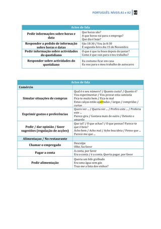 PORTUGUÊS.	
  NÍVEIS	
  A1	
  e	
  A2	
   43	
  
	
  
	
  
Actos	
  de	
  fala	
  
Pedir	
  informações	
  sobre	
  horas	
  e	
  
data	
  
Que	
  horas	
  são?	
  
A	
  que	
  horas	
  vai	
  para	
  o	
  emprego?	
  
Que	
  dia	
  é	
  hoje?	
  
Responder	
  a	
  pedido	
  de	
  informação	
  
sobre	
  horas	
  e	
  datas	
  
São	
  18:30	
  /	
  Vou	
  às	
  8:30	
  
É	
  segunda-­‐feira	
  dia	
  15	
  de	
  Novembro	
  
Pedir	
  informação	
  sobre	
  actividades	
  
do	
  quotidiano	
  
O	
  que	
  é	
  que	
  tu	
  fezes	
  depois	
  do	
  jantar?	
  
Como	
  é	
  que	
  vais	
  para	
  o	
  teu	
  trabalho?	
  
Responder	
  sobre	
  actividades	
  do	
  
quotidiano	
  
Eu	
  costumo	
  ficar	
  em	
  casa	
  
Eu	
  vou	
  para	
  o	
  meu	
  trabalho	
  de	
  autocarro	
  
	
  
	
  
Actos	
  de	
  fala	
  
Comércio	
   	
  
Simular	
  situações	
  de	
  compras	
  
Qual	
  é	
  o	
  seu	
  número?	
  /	
  Quanto	
  custa?	
  /	
  Quanto	
  é?	
  
Vou	
  experimentar	
  /	
  Vou	
  provar	
  esta	
  camisola	
  
Fica-­‐te	
  muito	
  bem	
  /	
  Fica-­‐te	
  mal	
  
Estas	
  calças	
  estão	
  apertadas	
  /	
  largas	
  /	
  compridas	
  /	
  
curtas	
  
	
  
Exprimir	
  gostos	
  e	
  preferências	
  
Quero	
  ver	
  ...	
  /	
  Queria	
  ver	
  ...	
  /	
  Prefiro	
  este	
  ...	
  /	
  Preferia	
  
este	
  ...	
  
Parece	
  gira	
  /	
  Gostava	
  mais	
  do	
  outro	
  /	
  Detesto	
  o	
  
amarelo	
  
Pedir	
  /	
  dar	
  opinião	
  /	
  fazer	
  
sugestões	
  (regulação	
  de	
  acções)	
  
Que	
  tal?	
  /	
  O	
  que	
  achas?	
  /	
  O	
  que	
  pensas?	
  Parece-­‐te	
  
que	
  é	
  bem?	
  
Acho	
  bem	
  /	
  Acho	
  mal	
  /	
  Acho	
  boa	
  ideia	
  /	
  Penso	
  que	
  ...	
  
Parece-­‐me	
  que	
  ...	
  
Alimentaçao	
  /	
  No	
  restaurante	
   	
  
Chamar	
  o	
  empregado	
  
Desculpe	
  
Olhe,	
  faz	
  favor	
  
Pagar	
  a	
  conta	
  
A	
  conta,	
  por	
  favor	
  
Era	
  a	
  conta	
  /	
  é	
  a	
  conta.	
  Queria	
  pagar,	
  por	
  favor	
  
Pedir	
  alimentação	
  
Queria	
  um	
  bife	
  grelhado	
  
Era	
  uma	
  água	
  sem	
  gás	
  
Traz-­‐me	
  a	
  lista	
  dos	
  vinhos?	
  
	
  
	
  
	
  
	
  
	
  
	
  
	
  
 