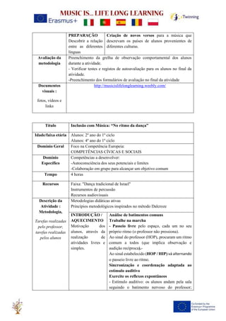 PREPARAÇÃO
Descobrir a relação
entre as diferentes
línguas
Criação de novos versos para a música que
descrevam os países de alunos provenientes de
diferentes culturas.
Avaliação da
metodologia
Preenchimento da grelha de observação comportamental dos alunos
durante a atividade.
- Verificar testes e registos de autoavaliação para os alunos no final da
atividade.
-Preenchimento dos formulários de avaliação no final da atividade
Documentos
visuais :
fotos, vídeos e
links
http://musicislifelonglearning.weebly.com/
Título Inclusão com Música: “No ritmo da dança”
Idade/faixa etária Alunos: 2º ano do 1º ciclo
Alunos: 4º ano do 1º ciclo
Domínio Geral Foco na Competência Europeia:
COMPETÊNCIAS CÍVICAS E SOCIAIS
Domínio
Específico
Competências a desenvolver:
-Autoconsciência dos seus potenciais e limites
-Colaboração em grupo para alcançar um objetivo comum
Tempo 4 horas
Recursos Faixa: "Dança tradicional de Israel"
Instrumentos de percussão
Recursos audiovisuais
Descrição da
Atividade :
Metodologia,
Tarefas realizadas
pelo professor,
tarefas realizadas
pelos alunos
Metodologias didáticas ativas
Princípios metodológicos inspirados no método Dalcroze
INTRODUÇÃO /
AQUECIMENTO
Motivação dos
alunos, através da
realização de
atividades livres e
simples.
Análise de batimentos comuns
Trabalhe na marcha
- Passeio livre pelo espaço, cada um no seu
próprio ritmo (o professor não pressiona).
Ao sinal do professor (HOP), procuram um ritmo
comum a todos (que implica observação e
audição recíproca).-
Ao sinal estabelecido (HOP / HIP) vá alternando
o passeio livre ao ritmo.
Sincronização e coordenação adaptada ao
estímulo auditivo
Exercite os reflexos expontâneos
- Estímulo auditivo: os alunos andam pela sala
seguindo o batimento nervoso do professor;
 