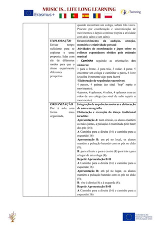 quando encontram um colega, saltam três vezes.
Procure por coordenação e sincronização de
movimentos e depois continue (repita a atividade
com dois saltos e um salto).
EXPLORAÇÃO
Deixar tempo
suficiente para se
explorar o tema
proposto, lidar com
ele de diferentes
modos para que o
aluno experimente
diferentes
perspetiva
Desenvolvimento da audição, atenção,
memória e criatividade pessoal
Atividades de coordenação e jogos sobre os
reflexos expontâneos obtidos pelo estímulo
musical
- Caminhe seguindo as orientações dos
números:
1 para a frente, 2 para trás, 3 rodar, 4 parar, 5
encontrar um colega e caminhar a pares, 6 livre
(escolha livremente algo para fazer)
-Elaboração de sequências sucessivas:
4 passos, 4 palmas (ao sinal “hop” repita o
movimento);
4 passos, 4 aplausos, 4 saltos, 4 aplausos com as
mãos de um colega (ao sinal de salto repetir o
movimento)
ORGANIZAÇÃO
Dar à aula uma
forma mais
organizada,
Integração de sequências motoras e elaboração
de uma coreografia
Elaboração e execução da dança tradicional
israelita:
Apresentação A: num círculo, os alunos mantêm
as mãos juntas, a pulsação é examinada pelo bater
dos pés (16);
A Caminhe para a direita (16) e caminhe para a
esquerda (16)
Apresentação B: em pé no local, os alunos
mantêm a pulsação batendo com os pés no chão
(8);
B: para a frente e para o centro (8) para trás e para
o lugar de um colega (8).
Repetir Apresentação B+B
A Caminhe para a direita (16) e caminhe para a
esquerda (16)
Apresentação B: em pé no lugar, os alunos
mantêm a pulsação batendo com os pés no chão
(8);
B: vire à direita (8) e à esquerda (8);
Repetir Apresentação B+B
A Caminhe para a direita (16) e caminhe para a
esquerda (16)
 