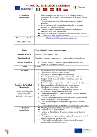 Avaliação da
metodologia
❖ Representação visual da perspectiva de Caragiale do povo
romeno em determinados contextos através de desenho, pintura,
retratos
❖ Representação teatral de diferentes fragmentos / peças de
Caragiale
❖ Peças musicais tradicionais e clássicas ligadas às opiniões
pessoais de Caragiale do mundo
❖ Pontuação obtida num concurso de inglês com base nos
momentos anteriores apresentados
❖ Reação da audiência à representação em palco (teatral, musical)
❖ Exposição de obras de arte dos alunos
Documentos visuais:
fotos, vídeos e links
http://musicislifelonglearning.weebly.com/
Título Teatro infantil. Eu quero tocar no palco
Idade/faixa etária Alunos: / 3º ano; idades: 9 anos
Domínio Geral Trabalhar em grupos para promover a colaboração e a autoconfiança
Domínio Específico ➢ Tomar a iniciativa e mostrar espontaneidade comunicativa
através do desempenho musical
Tempo 6 horas
Recursos o Peça de teatro (aula de matemática na floresta)
o Instrumentos musicais: piano, violino
o Dados com as diferentes preposições de lugar
o Bonecos, peluches (raposa, sapo, cachorrinho, coelho etc.)
o Canções envolvendo movimentos círculares e passos (em
romeno e inglês)
o Fotos de brinquedos colocados em diferentes partes da sala
Descrição da Atividade :
Metodologia,
Tarefas realizadas pelo
professor, tarefas
realizadas pelos alunos
➢ Representação em palco de diferentes peças - alunos
identificam-se com as personagens que interpretam
➢ Envolvimento dos pais na criação dos figurinos para as
personagens e para a elaboração do cenário
➢ Associação de músicas a movimentos para expressar a alegria
do trabalho coletivo
➢ Colaboração na procura da comunicação mímica ou não verbal
mais expressiva a ser utilizada nas peças
➢ Realizar jogos ingleses usando dados específicos, fantoches,
fotos
➢ Troca de papéis (atores, espetadores) de acordo com a atividade
Avaliação da
metodologia
❖ Observação no envolvimento dos alunos nas atividades
❖ Interpretação de peças de teatro
❖ Análise da dramatização de alunos, mímica, interpretação de
músicas
❖ Participação nos jogos e músicas inglesas de acordo com o nível
de cooperação entre pares / grupos
❖ Criatividade mostrada no jogo e interpretação de músicas
❖ Apresentação das fichas dos alunos
 