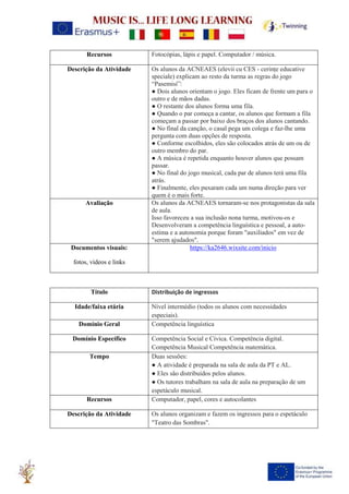 Recursos Fotocópias, lápis e papel. Computador / música.
Descrição da Atividade Os alunos da ACNEAES (elevii cu CES - cerințe educative
speciale) explicam ao resto da turma as regras do jogo
“Pasemisí”:
● Dois alunos orientam o jogo. Eles ficam de frente um para o
outro e de mãos dadas.
● O restante dos alunos forma uma fila.
● Quando o par começa a cantar, os alunos que formam a fila
começam a passar por baixo dos braços dos alunos cantando.
● No final da canção, o casal pega um colega e faz-lhe uma
pergunta com duas opções de resposta.
● Conforme escolhidos, eles são colocados atrás de um ou de
outro membro do par.
● A música é repetida enquanto houver alunos que possam
passar.
● No final do jogo musical, cada par de alunos terá uma fila
atrás.
● Finalmente, eles puxaram cada um numa direção para ver
quem é o mais forte.
Avaliação Os alunos da ACNEAES tornaram-se nos protagonistas da sala
de aula.
Isso favoreceu a sua inclusão nona turma, motivou-os e
Desenvolveram a competência linguística e pessoal, a auto-
estima e a autonomia porque foram "auxiliados" em vez de
"serem ajudados".
Documentos visuais:
fotos, vídeos e links
https://ka2646.wixsite.com/inicio
Título Distribuição de ingressos
Idade/faixa etária Nível intermédio (todos os alunos com necessidades
especiais).
Domínio Geral Competência linguística
Domínio Específico Competência Social e Cívica. Competência digital.
Competência Musical Competência matemática.
Tempo Duas sessões:
● A atividade é preparada na sala de aula da PT e AL.
● Eles são distribuídos pelos alunos.
● Os tutores trabalham na sala de aula na preparação de um
espetáculo musical.
Recursos Computador, papel, cores e autocolantes
Descrição da Atividade Os alunos organizam e fazem os ingressos para o espetáculo
"Teatro das Sombras".
 