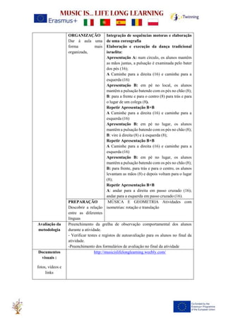 ORGANIZAÇÃO
Dar à aula uma
forma mais
organizada,
Integração de sequências motoras e elaboração
de uma coreografia
Elaboração e execução da dança tradicional
israelita:
Apresentação A: num círculo, os alunos mantêm
as mãos juntas, a pulsação é examinada pelo bater
dos pés (16);
A Caminhe para a direita (16) e caminhe para a
esquerda (16)
Apresentação B: em pé no local, os alunos
mantêm a pulsação batendo com os pés no chão (8);
B: para a frente e para o centro (8) para trás e para
o lugar de um colega (8).
Repetir Apresentação B+B
A Caminhe para a direita (16) e caminhe para a
esquerda (16)
Apresentação B: em pé no lugar, os alunos
mantêm a pulsação batendo com os pés no chão (8);
B: vire à direita (8) e à esquerda (8);
Repetir Apresentação B+B
A Caminhe para a direita (16) e caminhe para a
esquerda (16)
Apresentação B: em pé no lugar, os alunos
mantêm a pulsação batendo com os pés no chão (8);
B: para frente, para trás e para o centro, os alunos
levantam as mãos (8) e depois voltam para o lugar
(8);
Repetir Apresentação B+B
A: andar para a direita em passo cruzado (16);
andar para a esquerda em passo cruzado (16).
PREPARAÇÃO
Descobrir a relação
entre as diferentes
línguas
MÚSICA E GEOMETRIA Atividades com
isometrias: rotação e translação
Avaliação da
metodologia
Preenchimento da grelha de observação comportamental dos alunos
durante a atividade.
- Verificar testes e registos de autoavaliação para os alunos no final da
atividade.
-Preenchimento dos formulários de avaliação no final da atividade
Documentos
visuais :
fotos, vídeos e
links
http://musicislifelonglearning.weebly.com/
 
