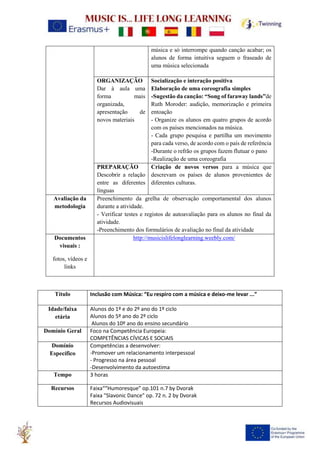 música e só interrompe quando canção acabar; os
alunos de forma intuitiva seguem o fraseado de
uma música selecionada
ORGANIZAÇÃO
Dar à aula uma
forma mais
organizada,
apresentação de
novos materiais
Socialização e interação positiva
Elaboração de uma coreografia simples
-Sugestão da canção: “Song of faraway lands”de
Ruth Moroder: audição, memorização e primeira
entoação
- Organize os alunos em quatro grupos de acordo
com os países mencionados na música.
- Cada grupo pesquisa e partilha um movimento
para cada verso, de acordo com o país de referência
-Durante o refrão os grupos fazem flutuar o pano
-Realização de uma coreografia
PREPARAÇÃO
Descobrir a relação
entre as diferentes
línguas
Criação de novos versos para a música que
descrevam os países de alunos provenientes de
diferentes culturas.
Avaliação da
metodologia
Preenchimento da grelha de observação comportamental dos alunos
durante a atividade.
- Verificar testes e registos de autoavaliação para os alunos no final da
atividade.
-Preenchimento dos formulários de avaliação no final da atividade
Documentos
visuais :
fotos, vídeos e
links
http://musicislifelonglearning.weebly.com/
Título Inclusão com Música: “Eu respiro com a música e deixo-me levar ...”
Idade/faixa
etária
Alunos do 1º e do 2º ano do 1º ciclo
Alunos do 5º ano do 2º ciclo
Alunos do 10º ano do ensino secundário
Domínio Geral Foco na Competência Europeia:
COMPETÊNCIAS CÍVICAS E SOCIAIS
Domínio
Específico
Competências a desenvolver:
-Promover um relacionamento interpessoal
- Progresso na área pessoal
-Desenvolvimento da autoestima
Tempo 3 horas
Recursos Faixa““Humoresque” op.101 n.7 by Dvorak
Faixa "Slavonic Dance” op. 72 n. 2 by Dvorak
Recursos Audiovisuais
 