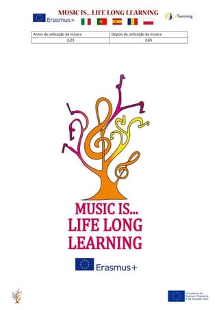 Antes da utilização da música Depois da utilização da música
2,23 3,65
 