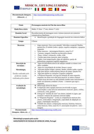 Documentação (Imagens,
videos,etc…)
http://musicislifelonglearning.weebly.com/
Título Personagens musicais do País das maravilhas
Idade/faixa etária Idades: 8 Anos / 2º ano, alunos:1º ciclo
Domínio Geral Reconhecimento de mensagens orais e termos musicais em contextos
comunicativos familiares
Domínio Específico ➢ Identificação e produção de linguagem musical em contextos lúdico
Tempo 6 Horas
Recursos o Jogos musicais: Ouve com atenção! Adivinha a resposta! Dardos,
quente-frio, O ratinho rouba o queijo, esquilos campeões, a pequena
orquestra
o Notas musicais – personagens-bonecos, casas G e F
o Cartazes, imagens, histórias escritas pelos alunos
o Piano, violino, violoncelo, violão, viola
o Cartões para notas musicais, para variações
o Dados, com temporização, jogos de tabuleiro, queijo de
poliestireno, pequenos esquilos magnéticos
Descrição da
Atividade :
Metodologia,
Tarefas realizadas pelo
professor, tarefas
realizadas pelos alunos
➢ Jogos de descoberta através da audição estando os alunos com
olhos vendados
➢ Jogos de consolidação do teclado, branco e preto
➢ Jogo para definir tempo e pausas: dardos, ratinho rouba o queijo
➢ Jogo para definir conhecimentos básicos de piano: Quente-frio
➢ Jogo para definir as variações: Esquilos campeões
➢ A Pequena Orquestra: um jogo de imitação de uma orquestra,
enquanto um aluno toca uma peça musical, as outras crianças
tentam tocar um ritmo ou uma melodia usando outro instrumento e
tendo um elemento condutor à frente – o maestro que rege a
orquestra.
Avaliação da
metodologia
❖ Observação direta de alunos
❖ Competição entre equipas musicais envolvendo os jogos
mencionados e uma série de instrumentos musicais: piano, violino,
violoncelo, viola, guitarra
❖ Entrega de "moedas de ouro" aos alunos, durante os jogos, que
retratam o número de respostas correctas dadas
❖ A “Orquestra Pequena” - avalia as competências musicais dos
alunos, criatividade e imaginação, capacidade de adaptação ao
grupo e habilidades interativas
❖ Trabalho dos alunos: composições musicais, histórias, bonecos,
notas musicais, fotos, casas G e F, associações de palavra - som -
imagem
Documentação
(Imagens, vídeos, etc…)
http://musicislifelonglearning.weebly.com/
Metodologia proposta pela escola:
AGRUPAMENTO DE ESCOLAS DE VIEIRA DE LEIRIA, Portugal
 
