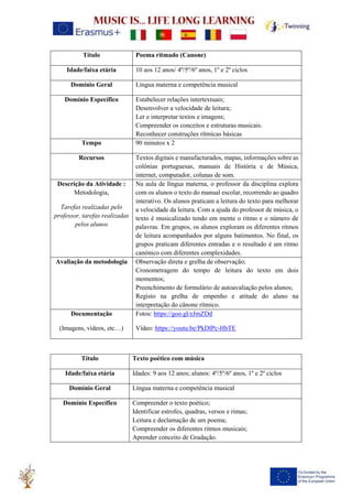 Título Poema ritmado (Canone)
Idade/faixa etária 10 aos 12 anos/ 4º/5º/6º anos, 1º e 2º ciclos
Domínio Geral Língua materna e competência musical
Domínio Específico Estabelecer relações intertextuais;
Desenvolver a velocidade de leitura;
Ler e interpretar textos e imagens;
Compreender os conceitos e estruturas musicais.
Reconhecer construções rítmicas básicas
Tempo 90 minutos x 2
Recursos Textos digitais e manufacturados, mapas, informações sobre as
colónias portuguesas, manuais de História e de Música,
internet, computador, colunas de som.
Descrição da Atividade :
Metodologia,
Tarefas realizadas pelo
professor, tarefas realizadas
pelos alunos
Na aula de língua materna, o professor da disciplina explora
com os alunos o texto do manual escolar, recorrendo ao quadro
interativo. Os alunos praticam a leitura do texto para melhorar
a velocidade da leitura. Com a ajuda do professor de música, o
texto é musicalizado tendo em mente o ritmo e o número de
palavras. Em grupos, os alunos exploram os diferentes ritmos
de leitura acompanhados por alguns batimentos. No final, os
grupos praticam diferentes entradas e o resultado é um ritmo
canónico com diferentes complexidades.
Avaliação da metodologia Observação direta e grelha de observação;
Cronometragem do tempo de leitura do texto em dois
momentos;
Preenchimento de formulário de autoavaliação pelos alunos;
Registo na grelha de empenho e atitude do aluno na
interpretação do cânone rítmico.
Documentação
(Imagens, vídeos, etc…)
Fotos: https://goo.gl/eJmZDd
Vídeo: https://youtu.be/PkDIPc-HhTE
Título Texto poético com música
Idade/faixa etária Idades: 9 aos 12 anos; alunos: 4º/5º/6º anos, 1º e 2º ciclos
Domínio Geral Língua materna e competência musical
Domínio Específico Compreender o texto poético;
Identificar estrofes, quadras, versos e rimas;
Leitura e declamação de um poema;
Compreender os diferentes ritmos musicais;
Aprender conceito de Gradação.
 