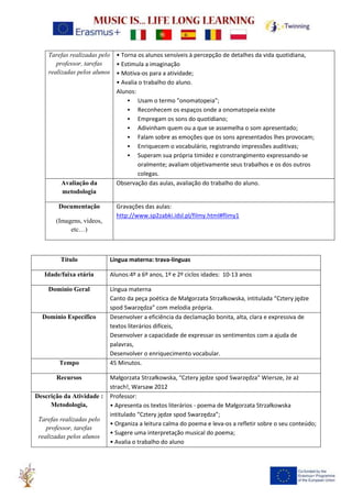 Tarefas realizadas pelo
professor, tarefas
realizadas pelos alunos
• Torna os alunos sensíveis à percepção de detalhes da vida quotidiana,
• Estimula a imaginação
• Motiva-os para a atividade;
• Avalia o trabalho do aluno.
Alunos:
• Usam o termo "onomatopeia";
• Reconhecem os espaços onde a onomatopeia existe
• Empregam os sons do quotidiano;
• Adivinham quem ou a que se assemelha o som apresentado;
• Falam sobre as emoções que os sons apresentados lhes provocam;
• Enriquecem o vocabulário, registrando impressões auditivas;
• Superam sua própria timidez e constrangimento expressando-se
oralmente; avaliam objetivamente seus trabalhos e os dos outros
colegas.
Avaliação da
metodologia
Observação das aulas, avaliação do trabalho do aluno.
Documentação
(Imagens, vídeos,
etc…)
Gravações das aulas:
http://www.sp2zabki.idsl.pl/filmy.html#flimy1
Título Língua materna: trava-línguas
Idade/faixa etária Alunos:4º a 6º anos, 1º e 2º ciclos idades: 10-13 anos
Domínio Geral Língua materna
Canto da peça poética de Małgorzata Strzałkowska, intitulada “Cztery jędze
spod Swarzędza” com melodia própria.
Domínio Específico Desenvolver a eficiência da declamação bonita, alta, clara e expressiva de
textos literários difíceis,
Desenvolver a capacidade de expressar os sentimentos com a ajuda de
palavras,
Desenvolver o enriquecimento vocabular.
Tempo 45 Minutos.
Recursos Małgorzata Strzałkowska, “Cztery jędze spod Swarzędza" Wiersze, że aż
strach!, Warsaw 2012
Descrição da Atividade :
Metodologia,
Tarefas realizadas pelo
professor, tarefas
realizadas pelos alunos
Professor:
• Apresenta os textos literários - poema de Małgorzata Strzałkowska
intitulado “Cztery jędze spod Swarzędza”;
• Organiza a leitura calma do poema e leva-os a refletir sobre o seu conteúdo;
• Sugere uma interpretação musical do poema;
• Avalia o trabalho do aluno
 