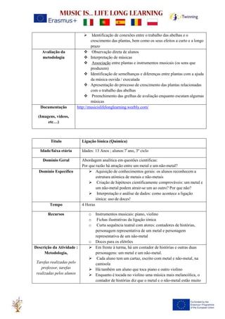 ➢ Identificação de conexões entre o trabalho das abelhas e o
crescimento das plantas, bem como os seus efeitos a curto e a longo
prazo
Avaliação da
metodologia
❖ Observação direta de alunos
❖ Interpretação de músicas
❖ Associação entre plantas e instrumentos musicais (os sons que
produzem)
❖ Identificação de semelhanças e diferenças entre plantas com a ajuda
da música ouvida / executada
❖ Apresentação do processo de crescimento das plantas relacionadas
com o trabalho das abelhas
❖ Preenchimento das grelhas de avaliação enquanto escutam algumas
músicas
Documentação
(Imagens, vídeos,
etc…)
http://musicislifelonglearning.weebly.com/
Título Ligação Iónica (Química)
Idade/faixa etária Idades: 13 Anos ; alunos:7º
ano, 3º ciclo
Domínio Geral Abordagem analítica em questões científicas:
Por que razão há atração entre um metal e um não-metal?
Domínio Específico ➢ Aquisição de conhecimentos gerais: os alunos reconhecem a
estrutura atómica de metais e não-metais
➢ Criação de hipóteses cientificamente comprováveis: um metal e
um não-metal podem atrair-se um ao outro? Por que não?
➢ Interpretação e análise de dados: como acontece a ligação
iónica: uso de doces!
Tempo 4 Horas
Recursos o Instrumentos musicais: piano, violino
o Fichas ilustrativas da ligação iónica
o Curta sequência teatral com atores: contadores de histórias,
personagem representativa de um metal e personagem
representativa de um não-metal
o Doces para os elétrões
Descrição da Atividade :
Metodologia,
Tarefas realizadas pelo
professor, tarefas
realizadas pelos alunos
➢ Em frente à turma, há um contador de histórias e outras duas
personagens: um metal e um não-metal.
➢ Cada aluno tem um cartaz, escrito com metal e não-metal, na
camisola
➢ Há também um aluno que toca piano e outro violino
➢ Enquanto é tocada no violino uma música mais melancólica, o
contador de histórias diz que o metal e o não-metal estão muito
 