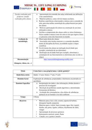 Tarefas realizadas pelo
professor, tarefas
realizadas pelos alunos
➢ Apresentação do conteúdo das aulas enfatizando nas definições
e nas características
➢ Materiais práticos, como o kit de ímanes escolares,
➢ Realizar experiências relacionando a música com o conteúdo da
aula, para uma melhor assimilação de conhecimentos por parte
dos alunos
➢ Motivar a participação dos alunos na construção de um íman
utilizando a música
➢ Facilitar a compreensão dos alunos sobre os vários fenómenos
físicos usando a música como elo entre as leis que regem a física
e o processo como elas funcionam no mundo.
Avaliação da
metodologia
❖ Observação direta dos alunos
❖ Associação entre trechos musicais e o conteúdo abordado,
dentro da disciplina da Física, recordando noções e étapas
científicas
❖ Envolvimento dos alunos na realização da atividade (por
exemplo, construção de um eletroíman)
❖ Realização da atividade final (por exemplo, eletroíman) e
constatação do seu funcionamento (o eletroíman atrai ou não os
clipes)
Documentação
(Imagens, vídeos, etc…)
http://musicislifelonglearning.weebly.com/
Título Como fazer a sua própria lama e vulcão químico?
Idade/faixa etária Idades: 13 anos Alunos: 7º ano, 3º ciclo
Domínio Geral Exploração de substâncias, propriedades e fenómenos encontrados no
quotidiano
Domínio Específico ➢ Interpretação dos dados e das informações obtidas durante o
processo de investigação
➢ Resolução de problemas usando algoritmos e determinadas
ferramentas da Química
➢ Avaliação das consequências e dos efeitos de substâncias
químicas no ser humano e no meio ambiente
Tempo 4 Horas
Recursos • Materiais para a lava: cola, corante, espuma de barbear,
detergente líquido, purpurina
• Materiais para o vulcão: barro (corante, água, óleo vegetal,
farinha, sal), potes, tigelas, colheres, bicarbonato de sódio,
vinagre
• Apresentação de processos químicos
• Instrumentos musicais: piano, flauta
• Canção: sou o químico amador
 
