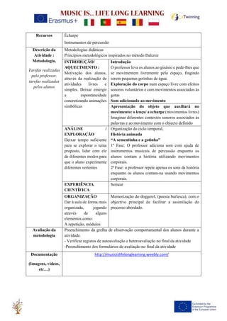 Recursos Ècharpe
Instrumentos de percussão
Descrição da
Atividade :
Metodologia,
Tarefas realizadas
pelo professor,
tarefas realizadas
pelos alunos
Metodologias didáticas
Princípios metodológicos inspirados no método Dalcroz
INTRODUÇÃO/
AQUECIMENTO :
Motivação dos alunos,
através da realização de
atividades livres e
simples. Deixar emergir
a espontaneidade
concretizando animações
simbólicas
Introdução
O professor leva os alunos ao ginásio e pede-lhes que
se movimentem livremente pelo espaço, fingindo
serem pequenas gotinhas de água.
Exploração do corpo num espaço livre com efeitos
sonoros voluntários e com movimentos associados às
gotas
Som adicionado ao movimento
Apresentação do objeto que auxiliará no
movimento: o lenço/ a echarpe (movimentos livres)
Imaginar diferentes contextos sonoros associados às
palavras e ao movimento com o objecto definido
ANÁLISE /
EXPLORAÇÃO
Deixar tempo suficiente
para se explorar o tema
proposto, lidar com ele
de diferentes modos para
que o aluno experimente
diferentes vertentes
Organização do ciclo temporal,
História animada
“A sementinha e a gotinha”
1º Fase: O professor adiciona som com ajuda de
instrumentos musicais de percussão enquanto os
alunos contam a história utilizando movimentos
corporais.
2ª Fase: o professor repete apenas os sons da história
enquanto os alunos contam-na usando movimentos
corporais.
EXPERIÊNCIA
CIENTÍFICA
Semear
ORGANIZAÇÃO
Dar à aula de forma mais
organizada, jogando
através de alguns
elementos como:
A repetição, módulos
Memorização do doggerel, (poesia burlesca), com o
objectivo principal de facilitar a assimilação do
processo abordado.
Avaliação da
metodologia
Preenchimento da grelha de observação comportamental dos alunos durante a
atividade.
- Verificar registos de autoavaliação e heteroavaliação no final da atividade
-Preenchimento dos formulários de avaliação no final da atividade
Documentação
(Imagens, vídeos,
etc…)
http://musicislifelonglearning.weebly.com/
 