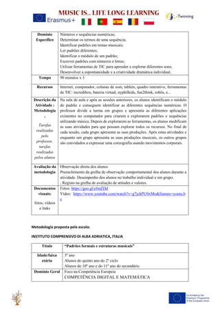 Domínio
Específico
Números e sequências numéricas;
Determinar os termos de uma sequência;
Identificar padrões em temas musicais;
Ler padrões diferentes;
Identificar o módulo de um padrão;
Escrever padrões com números e letras;
Utilizar ferramentas de TIC para aprender e explorar diferentes sons;
Desenvolver a espontaneidade e a criatividade dramática individual;
Tempo 90 minutos x 3
Recursos Internet, computador, colunas de som, tablets, quadro interativo, ferramentas
de TIC: incredibox, bateria virtual, nyphilkids, fun2think, robôs, e...
Descrição da
Atividade :
Metodologia
,
Tarefas
realizadas
pelo
professor,
tarefas
realizadas
pelos alunos
Na sala de aula e após as sessões anteriores, os alunos identificam o módulo
do padrão e conseguem identificar as diferentes sequências numéricas. O
professor divide a turma em grupos e apresenta as diferentes aplicações
existentes no computador para criarem e explorarem padrões e sequências
utilizando música. Depois de explorarem as ferramentas, os alunos modificam
as suas atividades para que possam explorar todos os recursos. No final de
cada sessão, cada grupo apresenta as suas produções. Após estas atividades e
enquanto um grupo apresenta as suas produções musicais, os outros grupos
são convidados a expressar uma coreografia usando movimentos corporais.
Avaliação da
metodologia
Observação direta dos alunos
Preenchimento da grelha de observação comportamental dos alunos durante a
atividade. Desempenho dos alunos no trabalho individual e em grupo.
; Registo na grelha de avaliação de atitudes e valores.
Documentos
visuais:
fotos, vídeos
e links
Fotos: https://goo.gl/eJmZDd
Video: https://www.youtube.com/watch?v=g7jckPU0xMo&feature=youtu.b
e
Metodologia proposta pela escola:
INSTITUTO COMPRENSIVO DI ALBA ADRIATICA, ITALIA
Título “Padrões formais e estruturas musicais”
Idade/faixa
etária
3º ano
Alunos do quinto ano do 2º ciclo
Alunos do 10º ano e do 11º ano do secundário
Domínio Geral Foco na Competência Europeia
COMPETÊNCIA DIGITAL E MATEMÁTICA
 