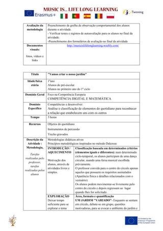 Avaliação da
metodologia
Preenchimento da grelha de observação comportamental dos alunos
durante a atividade.
- Verificar testes e registos de autoavaliação para os alunos no final da
atividade.
-Preenchimento dos formulários de avaliação no final da atividade
Documentos
visuais:
fotos, vídeos e
links
http://musicislifelonglearning.weebly.com/
Título "Vamos criar o nosso jardim"
Idade/faixa
etária
1ºano
Alunos do pré-escolar
Alunos no primeiro ano do 1º ciclo
Domínio Geral Foco na Competência Europeia
COMPETÊNCIA DIGITAL E MATEMÁTICA
Domínio
Específico
Competências a desenvolver:
Análise e classificação de elementos do quotidiano para reconhecer
a relação que estabelecem uns com os outros
Tempo 3 horas
Recursos Objetos do quotidiano
Instrumentos de percussão
Trecho gravados
Descrição da
Atividade :
Metodologia,
Tarefas
realizadas pelo
professor,
tarefas
realizadas pelos
alunos
Metodologias didáticas ativas
Princípios metodológicos inspirados no método Dalcroze
INTRODUÇÃO /
AQUECIMENTO
Motivação dos
alunos, através de
atividades livres e
simples.
Classificação baseada em determinados critérios
(elementos iguais e diferentes): num determinado
ciclo-temporal, os alunos participam de uma dança
circular, usando uma faixa musical escolhida
préviamente.
O professor convida para o centro do círculo apenas
aqueles que possuem os requisitos assinalados
(Aparência física e detalhes relacionados com o
vestuário).
Os alunos podem movimentar-se livremente pelo
centro do circulo e depois regressam ao lugar
quando lhes for solicitado.
EXPLORAÇÃO
Deixar tempo
suficiente para se
explorar o tema
Área, formato e quantificação
UM JARDIM "VARIADO"- Enquanto se sentam
em círculo, debate-se em grupo, questões
motivadoras, para se evocar o ambiente do jardim e
 