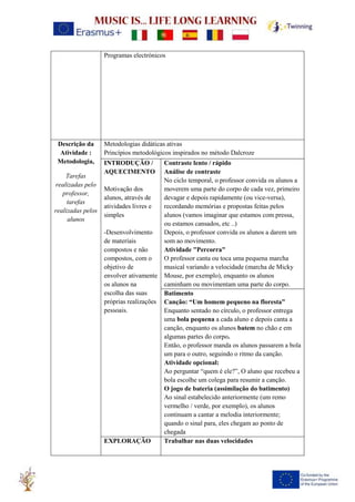 Programas electrónicos
Descrição da
Atividade :
Metodologia,
Tarefas
realizadas pelo
professor,
tarefas
realizadas pelos
alunos
Metodologias didáticas ativas
Princípios metodológicos inspirados no método Dalcroze
INTRODUÇÃO /
AQUECIMENTO
Motivação dos
alunos, através de
atividades livres e
simples
-Desenvolvimento
de materiais
compostos e não
compostos, com o
objetivo de
envolver ativamente
os alunos na
escolha das suas
próprias realizações
pessoais.
Contraste lento / rápido
Análise de contraste
No ciclo temporal, o professor convida os alunos a
moverem uma parte do corpo de cada vez, primeiro
devagar e depois rapidamente (ou vice-versa),
recordando memórias e propostas feitas pelos
alunos (vamos imaginar que estamos com pressa,
ou estamos cansados, etc ..)
Depois, o professor convida os alunos a darem um
som ao movimento.
Atividade "Percorra"
O professor canta ou toca uma pequena marcha
musical variando a velocidade (marcha de Micky
Mouse, por exemplo), enquanto os alunos
caminham ou movimentam uma parte do corpo.
Batimento
Canção: “Um homem pequeno na floresta”
Enquanto sentado no círculo, o professor entrega
uma bola pequena a cada aluno e depois canta a
canção, enquanto os alunos batem no chão e em
algumas partes do corpo.
Então, o professor manda os alunos passarem a bola
um para o outro, seguindo o ritmo da canção.
Atividade opcional:
Ao perguntar “quem é ele?”, O aluno que recebeu a
bola escolhe um colega para resumir a canção.
O jogo de bateria (assimilação do batimento)
Ao sinal estabelecido anteriormente (um remo
vermelho / verde, por exemplo), os alunos
continuam a cantar a melodia interiormente;
quando o sinal para, eles chegam ao ponto de
chegada
EXPLORAÇÃO Trabalhar nas duas velocidades
 