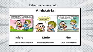 Estrutura de um conto
 