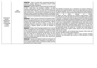 PRÁTICAS DE
ANÁLISE
LINGUÍSTICA E
SEMIÓTICA
1- Ortografização
2- Análise
Linguística
Estilo
Modalização
EF08LP04 - Utilizar, ao produzir texto, conhecimentos linguísticos e
gramaticais: ortografia, regências e concordâncias nominal e verbal,
modos e tempos verbais, pontuação etc.
Esta habilidade é fundamental para a compreensão dos processos morfológicos e
semânticos de formação das palavras, assim como de regras básicas de uso do hífen
em palavras compostas, uso do sc, sç e crase (acento grave em casos obrigatórios e
proibitivos). convém que o desenvolvimento dessa reflexão venha sempre associado a
prática de leitura, produção ou oralidade.
No trabalho com textos, é pertinente que o estudante consiga identificar o sentido
provocado pelo uso correto dos verbos e dos termos que se seguem a ele e completam
o seu sentido. O professor deve mostrar as regras de inclusão e formatação de citações
e paráfrases, de organização de referências bibliográficas em textos como Declaração
dos Direitos Humanos, ECA, petições e abaixo assinados, desenvolvendo reflexão sobre
o modo como a intertextualidade e a retextualização ocorrem nesses textos. Deve-se
ofertar textos diversificados que contribuam para a identificação de mecanismos de
textualização, referenciação, progressão temática, fazendo uso do “que, cujo, onde”,
pronomes do caso reto e oblíquos, pronomes demonstrativos, nomes correferentes, uso
de organizadores textuais, de coesivos etc. O professor deve mostrar através de
diferentes contextos o que é aposto e vocativo, fazendo com que o aluno perceba a
função de cada um deles.
Como recurso sugere-se o uso de diferentes textos (impressos, mídias, áudios, etc),
dicionários, gramática normativa, quadros explicativos.
Espera-se que o aluno compreenda e utilize as regras gramaticais estudadas,
entendendo sua funcionalidade, seja na escrita ou na fala, adequando ao contexto
apresentado.
EF69LP43 - Identificar e utilizar os modos de introdução de outras vozes
no texto – citação literal e sua formatação e paráfrase –, as pistas
linguísticas responsáveis por introduzir no texto a posição do autor e dos
outros autores citados (“Segundo X; De acordo com Y; De minha/nossa
parte, penso/amos que”...) e os elementos de normatização (tais como as
regras de inclusão e formatação de citações e paráfrases, de organização
de referências bibliográficas) em textos científicos, desenvolvendo reflexão
sobre o modo como a intertextualidade e a retextualização ocorrem nesses
textos.
EF89LP29 - Utilizar e perceber mecanismos de progressão temática,
tais como retomadas anafóricas (“que, cujo, onde”, pronomes do caso reto
e oblíquos, pronomes demonstrativos, nomes correferentes etc.), catáforas
(remetendo para adiante ao invés de retomar o já dito), uso de
organizadores textuais, de coesivos etc., e analisar os mecanismos de
reformulação e paráfrase utilizados nos textos de divulgação do
conhecimento.
EF89LP31 - Analisar e utilizar modalização epistêmica, isto é, modos de
indicar uma avaliação sobre o valor de verdade e as condições de verdade
de uma proposição, tais como os asseverativos – quando se concorda
com(“realmente, evidentemente, naturalmente, efetivamente, claro, certo,
lógico, sem dúvida” etc.) ou discorda de (“de jeito nenhum, de forma
alguma”) uma ideia; e os quase-asseverativos, que indicam que se
considera o conteúdo como quase certo (“talvez, assim, possivelmente,
provavelmente, eventualmente”).
EF89LP00 - Apropriar-se da regência de verbos de uso frequente, em
textos lidos ou de produção própria, comparando a norma padrão com o
uso do português brasileiro coloquial. Compreender os efeitos de sentido
decorrentes do uso do vocativo e aposto.
 
