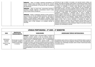 EF89LP15 - Utilizar, nos debates, operadores argumentativos que
marcam a defesa de ideia e de diálogo com a tese do outro: concordo,
discordo, concordo parcialmente, do meu ponto de vista, na perspectiva
aqui assumida etc.
controversa em jogo no debate e da posição a ser assumida durante a defesa, por
exemplo. Essa prática de linguagem sugere também a compreensão da posição contrária
a da defesa, de modo que seja possível colocar-se no lugar do opositor e com ele entrar
num acordo de concepções. O professor poderá apresentar alguns operadores
argumentativos e como funcionam no texto explicando que são expressões que
ligam orações períodos ou ate mesmo parágrafos conforme a intenção do autor. Esses
operadores argumentativos são fundamentais para coesão textual, articulando as partes
do texto promovendo unidade textual (operadores utilizando tanto as conjunções
coordenativa e subordinativa). É interessante levar os alunos a perceber as
diferentes relações estabelecidas nas orações conforme o operador argumentativo
escolhido Regência nominal estuda-se a relação de subordinação de um nome a seus
complementos seguidos de uma preposição. Averiguar através do levantamento de
conhecimentos prévios dos alunos às classes gramaticais envolvidas para entender a
regência nominal. Fazer os alunos perceberem a importância da relação dos
substantivos, adjetivos e advérbios e seus complementos nominais através do uso de
preposições. Espera-se que o aluno entenda e adquira autonomia para escolher os
operadores argumentativos que melhor estabeleçam relação em seus textos e nos textos
analisados nas manifestações de opiniões.
EF08LP04 - Utilizar, ao produzir texto, conhecimentos linguísticos e
gramaticais: ortografia, regências e concordâncias nominal e verbal,
modos e tempos verbais, pontuação etc.
EF89LP16 - Analisar a modalização realizada em textos noticiosos e
argumentativos, por meio das modalidades apreciativas, viabilizadas por
classes e estruturas gramaticais como adjetivos, locuções adjetivas,
advérbios, locuções adverbiais, orações adjetivas e adverbiais, orações
relativas restritivas e explicativas etc., de maneira a perceber a apreciação
ideológica sobre os fatos noticiados ou as posições implícitas ou
assumidas.
LÍNGUA PORTUGUESA – 9º ANO – 4º BIMESTRE
EIXO
OBJETOS DE
CONHECIMENTO
HABILIDADES ABORDAGEM TEÓRICO METODOLÓGICA
PRÁTICAS DE
LEITURA E
ESCUTA
Campo da Vida
pública
Reconstrução do contexto
de produção, circulação e
recepção de textos legais
e normativos
EF89LP17 - Relacionar textos e documentos legais e normativos de
importância universal, nacional ou local que envolvam direitos, em
especial, de crianças, adolescentes e jovens – tais como a Declaração dos
Direitos Humanos, a Constituição Brasileira, o ECA -, e a regulamentação
da organização escolar – por exemplo, regimento escolar -, a seus
contextos de produção, reconhecendo e analisando possíveis motivações,
finalidades e sua vinculação com experiências humanas e fatos históricos
e sociais, como forma de ampliar a compreensão dos direitos e deveres,
de fomentar os princípios democráticos e uma atuação pautada pela ética
da responsabilidade (o outro tem direito a uma vida digna tanto quanto eu
tenho).
Esta habilidade supõe conhecer as histórias de lutas de diferentes setores e grupos da
sociedade que ao longo dos anos conseguiram normatizar os seus direitos essenciais,
como direito a vida, a alimentação, educação, saúde e moradia. É essencial para ampliar
a consciência sobre os
 