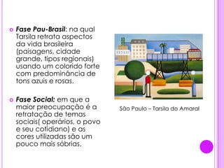 .Fase Pau-Brasil: na qual Tarsila retrata aspectos da vida brasileira (paisagens, cidade grande, tipos regionais) usando um colorido forte com predominância de tons azuis e rosas.Fase Social: emque a maiorpreocupação é a retratação de temas sociais( operários, o povo e seu cotidiano) e as cores utilizadas são um pouco mais sóbrias.        São Paulo – Tarsila do Amaral