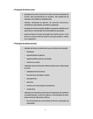 58 
• Produção de textos orais: 
• planejamento prévio da fala em função da intencionalidade do 
locutor, das características do receptor, das exigências da 
situação e dos objetivos estabelecidos; 
• seleção, adequada ao gênero, de recursos discursivos, 
semânticos e gramaticais, prosódicos e gestuais; 
• emprego de recursos escritos (gráficos, esquemas, tabelas) como 
apoio para a manutenção da continuidade da exposição; 
• ajuste da fala em função da reação dos interlocutores, como 
levar em conta o ponto de vista do outro para acatá-lo, refutá- 
lo ou negociá-lo. 
• Produção de textos escritos: 
• redação de textos considerando suas condições de produção: 
* finalidade; 
* especificidade do gênero; 
* lugares preferenciais de circulação; 
* interlocutor eleito; 
• utilização de procedimentos diferenciados para a elaboração 
do texto: 
* estabelecimento de tema; 
* levantamento de idéias e dados; 
* planejamento; 
* rascunho; 
* revisão (com intervenção do professor); 
* versão final; 
• utilização de mecanismos discursivos e lingüísticos de coerência 
e coesão textuais, conforme o gênero e os propósitos do texto, 
desenvolvendo diferentes critérios: 
* de manutenção da continuidade do tema e ordenação de 
suas partes; 
 