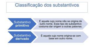 Substantivo
primitivo
É aquele cujo nome não se origina de
outro nome. Esse tipo de substantivo
costuma dar origem a outras palavras.
Substantivo
derivado
É aquele cujo nome origina-se com
base em outro nome.
Classificação dos substantivos
 