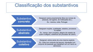 Classificação dos substantivos
Substantivo
concreto
Designam seres propriamente ditos (os nomes de
pessoas, de lugares, de instituições etc.).
Ex.: menina, noite, Portugal.
Substantivo
abstrato
Designam noções, qualidades, estados, processos
ou ações.
Ex.: tempo, bem (noções); alegria (do estado de
quem é alegre); cobertura (do processo de cobrir).
Substantivo
coletivo
Designam vários seres de uma mesma espécie.
Ex.: frota (um conjunto de barcos), tripulação (um
conjunto de pessoas que trabalham em um navio ou
aeronave).
 