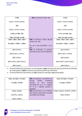 25
enjôo
(subst. e forma verbal),
vôo
(subst. e forma verbal),
corôo, perdôo, côo,
môo, abençôo, povôo
Não se acentua o hiato -oo. enjoo
(subst. e forma verbal),
voo
(subst. e forma verbal),
coroo, perdoo, coo,
moo, abençoo, povoo
crêem, dêem, lêem, vêem
descrêem, relêem, revêem
Não se acentua o hiato -ee dos
verbos crer, dar,
ler, ver e seus derivados ( 3a p.
pl.).
creem, deem, leem, veem,
descreem, releem, reveem
pára (verbo),
péla (subst. e verbo),
pêlo (subst.),
pêra (subst.), péra (subst.),
pólo (subst.)
Não se acentuam as palavras
paroxítonas que são homógrafas.
para (verbo),
pela (subst. e verbo),
pelo (subst.),
pera (subst.), pera (subst.),
polo (subst.)
• O acento diferencial permanece nos homógrafos: pode (3ª pessoa do sing. do presente do indicativo
do verbo poder) e pôde (3ª pessoa do pretérito perfeito do indicativo).
• O acento diferencial permanece em pôr (verbo) em oposição a por (preposição).
argúi, apazigúe, averigúe,
enxagúe, obliqúe
Não se acentua o -u tônico nas
formas verbais rizotônicas
(acento na raiz), quando
precedido de -g ou -q e seguido
de –e ou -i (grupos que/qui e
gue/gui).
argui, apazigue, averigue,
enxague, oblique
baiúca, boiúna
cheiínho, saiínha,
feiúra, feiúme
Não se acentuam o -i e -u tônicos
das palavras paroxítonas quando
precedidas de ditongo.
baiuca, boiuna, cheiinho, saiinha,
feiura, feiume
Décio Terror Filho
Aula 00
Português p/ TJ-RJ (Com Videoaulas) - Pós-Edital
www.estrategiaconcursos.com.br
0
00000000000 - DEMO
 