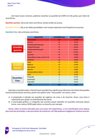 4
Com base nesses números, podemos classificar as questões do CESPE em três partes, por índice de
ocorrências:
Questões quentes: são as de maior ocorrência, sempre estão nas provas.
Questões mornas: são as de média quantidade e nem sempre aparecem com frequência nas provas.
Questões frias: são as de baixa ocorrência.
Aqui faço uma observação: o fato de haver questões frias significa que não vemos ocorrência de questões
exclusivamente desses assuntos, porém eles podem estar “mascarados” em outros, como:
a) A preposição é cobrada nas questões de regência, de crase e de reescrita. Assim, esse tema é
importante para ajudar no entendimento de outros.
b) A acentuação gráfica e a ortografia são assuntos pouco cobrados em questões exclusivas desses
temas, mas a banca CESPE pode cobrar na reescrita, por exemplo.
Assim, todos os temas elencados para sua prova são importantes, e essa classificação serve apenas
para você dar prioridade, e não para deixar de estudá-los, ok? Não podemos negligenciar nenhum assunto.
Décio Terror Filho
Aula 00
Português p/ TJ-RJ (Com Videoaulas) - Pós-Edital
www.estrategiaconcursos.com.br
0
00000000000 - DEMO
 