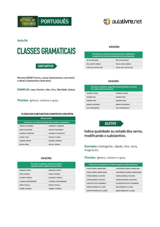 Aula 04
Flexões: gênero, número e grau.
Exemplo: inteligente, rápido, feio, loira,
magra,etc.
Flexões: gênero, número e grau.
 