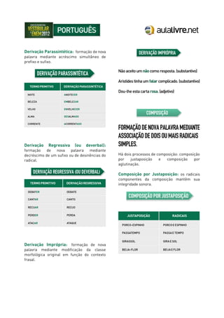 Derivação Parassintética: formação de nova
palavra mediante acréscimo simultâneo de
prefixo e sufixo.
Derivação Regressiva (ou deverbal):
formação de nova palavra mediante
decréscimo de um sufixo ou de desinências do
radical.
Derivação Imprópria: formação de nova
palavra mediante modificação da classe
morfológica original em função do contexto
frasal.
Há dois processos de composição: composição
por justaposição e composição por
aglutinação.
Composição por Justaposição: os radicais
componentes da composição mantêm sua
integridade sonora.
 