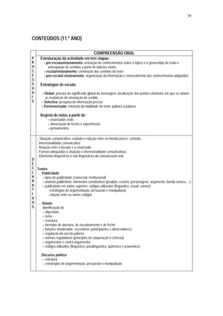 38




CONTEÚDOS (11.º ANO)

                                              COMPREENSÃO ORAL
P     Estruturação da actividade em três etapas:
R       – pré-escuta/visionamento: activação de conhecimentos sobre o tópico e o género/tipo de texto e
O          antecipação de sentidos a partir de indícios vários
C       – escuta/visionamento: construção dos sentidos do texto
E       – pós-escuta/ visionamento: organização da informação e reinvestimento dos conhecimentos adquiridos
S
S     Estratégias de escuta:
U
A      – Global: procura do significado global da mensagem, localização dos pontos-charneira em que se situam
I         as mudanças de orientação de sentido
S      – Selectiva: pesquisa de informação precisa
       – Pormenorizada: retenção da totalidade do texto, palavra a palavra.

      Registo de notas a partir de:
           – enunciados orais
           – observação de factos e experiências
           – pensamentos

    . Situação comunicativa: estatuto e relação entre os interlocutores; contexto
    . Intencionalidade comunicativa
    . Relação entre o locutor e o enunciado
    . Formas adequadas à situação e intencionalidade comunicativas
    . Elementos linguísticos e não linguísticos da comunicação oral
D
E
C Textos:
L  . Publicidade
A    – tipos de publicidade (comercial, institucional)
R    – anúncio publicitário: elementos constitutivos (produto, cenário, personagens, argumento, banda sonora, ...)
A    – publicidade em vários suportes: códigos utilizados (linguístico, visual, sonoro)
T         . estratégias de argumentação, persuasão e manipulação
I         . relação entre os vários códigos
V
O . Debate
S    identificação de:
     – objectivos
     – tema
     – estrutura
     – fórmulas de abertura, de encadeamento e de fecho
     – funções (moderador, secretários, participantes e observadores)
     – regulação do uso da palavra
     – normas reguladoras (princípios de cooperação e cortesia)
     – argumentos e contra-argumentos
     – códigos utilizados (linguístico, paralinguístico, quinésico e proxémico)

     . Discurso político
       – estrutura
       – estratégias de argumentação, persuasão e manipulação
 