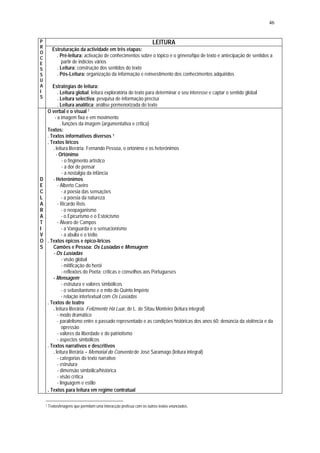 46


P                                                                     LEITURA
R
          Estruturação da actividade em três etapas:
O
C
            . Pré-leitura: activação de conhecimentos sobre o tópico e o género/tipo de texto e antecipação de sentidos a
E             partir de indícios vários
S           . Leitura: construção dos sentidos do texto
S           . Pós-Leitura: organização da informação e reinvestimento dos conhecimentos adquiridos
U
A          Estratégias de leitura:
I             . Leitura global: leitura exploratória do texto para determinar o seu interesse e captar o sentido global
S             . Leitura selectiva: pesquisa de informação precisa
              . Leitura analítica: análise pormenorizada do texto
        O verbal e o visual 1
            - a imagem fixa e em movimento
                . funções da imagem (argumentativa e crítica)
        Textos:
        . Textos informativos diversos 1
        . Textos líricos
           . leitura literária: Fernando Pessoa, o ortónimo e os heterónimos
             - Ortónimo
                  - o fingimento artístico
                  - a dor de pensar
                  - a nostalgia da infância
D          - Heterónimos
E             - Alberto Caeiro
C                - a poesia das sensações
L                - a poesia da natureza
A             - Ricardo Reis
R                - o neopaganismo
A                - o Epicurismo e o Estoicismo
T             - Álvaro de Campos
I                - a Vanguarda e o sensacionismo
V                - a abulia e o tédio
O       . Textos épicos e épico-líricos
S          Camões e Pessoa: Os Lusíadas e Mensagem
           - Os Lusíadas
                 - visão global
                 - mitificação do herói
                 - reflexões do Poeta: críticas e conselhos aos Portugueses
           - Mensagem
                 - estrutura e valores simbólicos
                 - o sebastianismo e o mito do Quinto Império
                 - relação intertextual com Os Lusíadas
        . Textos de teatro
           . leitura literária: Felizmente Há Luar, de L. de Sttau Monteiro (leitura integral)
              - modo dramático
              - paralelismo entre o passado representado e as condições históricas dos anos 60: denúncia da violência e da
                 opressão
              - valores da liberdade e do patriotismo
              - aspectos simbólicos
        . Textos narrativos e descritivos
           . leitura literária – Memorial do Convento de José Saramago (leitura integral)
              - categorias do texto narrativo
              - estrutura
              - dimensão simbólica/histórica
              - visão crítica
              - linguagem e estilo
        . Textos para leitura em regime contratual

    1   Textos/imagens que permitam uma interacção profícua com os outros textos enunciados.
 