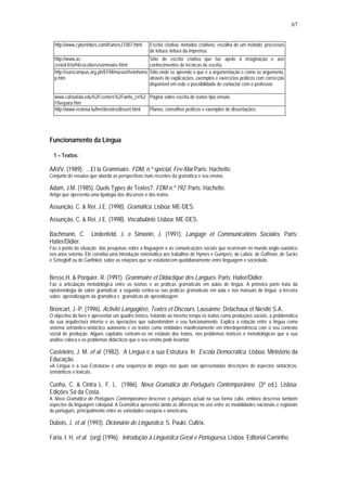 67


  http://www.cybertribes.com/framesJT007.html      Escrita criativa: métodos criativos; escolha de um método; processos
                                                   de leitura; leitura da imprensa.
  http://www.ac-                                   Sítio de escrita criativa que faz apelo à imaginação e aos
  creteil.fr/ia94/cocotiers/sommaire.html          conhecimentos de técnicas de escrita.
  http://eurocampus.org.ph/EFM/muras/rhetohome     Sítio onde se aprende o que é a argumentação e como se argumenta,
  p.htm                                            através de explicações, exemplos e exercícios práticos com correcção
                                                   disponível em rede e possibilidade de contactar com o professor.

  www.calstatela.edu%2Fcenters%2Fwrite_cn%2 Página sobre escrita de textos tipo ensaio.
  Ffivepara.htm
  http://www.restena.lu/lmr/devoirs/dissert.html Planos, conselhos práticos e exemplos de dissertações.




Funcionamento da Língua

  1 – Textos:

AAVV. (1989). ...Et la Grammaire. FDM, n.º spécial, Fev-Mar.Paris: Hachette.
Conjunto de ensaios que aborda as perspectivas mais recentes da gramática e seu ensino.

Adam, J.M. (1985). Quels Types de Textes?. FDM n.º 192. Paris: Hachette.
Artigo que apresenta uma tipologia dos discursos e dos textos.

Assunção, C. & Rei, J.E. (1998). Gramática. Lisboa: ME-DES.
Assunção, C. & Rei, J.E. (1998). Vocabulário. Lisboa: ME-DES.

Bachmann, C.         Lindenfeld, J. e Simonin, J. (1991). Langage et Communications Sociales. Paris:
Hatier/Didier.
Faz o ponto da situação das pesquisas sobre a linguagem e as comunicações sociais que ocorreram no mundo anglo-saxónico
nos anos setenta. Ele constitui uma introdução sistemática aos trabalhos de Hymes e Gumperz, de Labov, de Goffman, de Sacks
e Schegloff ou de Garfinkel, sobre as relações que se estabelecem quotidianamente entre linguagem e sociedade.


Besse,H. & Porquier, R. (1991). Grammaire et Didactique des Langues. Paris: Hatier/Didier.
Faz a articulação metodológica entre as teorias e as práticas gramaticais em aulas de língua. A primeira parte trata da
epistemologia do saber gramatical; a segunda centra-se nas práticas gramaticais em aula e nos manuais de língua; a terceira
sobre aprendizagem da gramática e gramáticas de aprendizagem.

Broncart, J.-P. (1996). Activité Langagière, Textes et Discours. Lausanne: Delachaux et Niestlé S.A..
O objectivo do livro é apresentar um quadro teórico, tratando ao mesmo tempo os textos como produções sociais, a problemática
da sua arquitectura interna e as operações que subentendem o seu funcionamento. Explica a relação entre a língua como
sistema semântico-sintáctico autónomo e os textos como entidades manifestamente em interdependência com o seu contexto
social de produção. Alguns capítulos centram-se no estatuto dos textos, nos problemas teóricos e metodológicos que a sua
análise coloca e os problemas didácticos que o seu ensino pode levantar.

Casteleiro, J. M. et al. (1982). A Língua e a sua Estrutura. In Escola Democrática. Lisboa: Ministério da
Educação.
«A Língua e a sua Estrutura» é uma sequência de artigos nos quais são apresentadas descrições de aspectos sintácticos,
semânticos e lexicais.

Cunha, C. & Cintra L. F. L. (1986). Nova Gramática do Português Contemporâneo (3ª ed.). Lisboa:
Edições Sá da Costa.
A Nova Gramática do Português Contemporâneo descreve o português actual na sua forma culta, embora descreva também
aspectos da linguagem coloquial. A Gramática apresenta ainda as diferenças no uso entre as modalidades nacionais e regionais
do português, principalmente entre as variedades europeia e americana.

Dubois, J. et al. (1993). Dicionário de Linguística. S. Paulo: Cultrix.

Faria, I. H. et al. (org) (1996). Introdução à Linguística Geral e Portuguesa. Lisboa: Editorial Caminho.
 