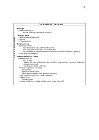 42




                                       FUNCIONAMENTO DA LÍNGUA
   . Fonologia
      – Processos fonológicos
            . Inserção, supressão e alteração de segmentos
  . Semântica lexical
     – Significação lexical (polissemia)
D
     – Neologia
E
     – Estruturas lexicais
C
L . Semântica frásica
R    - Expressões nominais
A             . Valor dos adjectivos (valor restritivo e não restritivo)
T             . Valor das orações relativas (valor restritivo/explicativo)
I             . Valores referenciais (expressões definidas e indefinidas: específico, não específico, genérico)
V    - Tempo, aspecto e modalidade
O
S . Pragmática e Linguística textual
     - Interacção discursiva
              . força ilocutória
              – tipologia dos actos ilocutórios (assertivos; directivos; compromissivos; expressivos; declarações;
                 declarações assertivas)
              – actos ilocutórios directos e indirectos
     - Processos interpretativos inferenciais
           . pressuposição
           . implicitação conversacional
           . figuras (antítese; hipérbole; ironia; metonímia; sinédoque)
      –Texto (continuidade; progressão; coesão; continuidade)
      –Tipologia textual
           . protótipos textuais
      – Paratextos (título; índice; prefácio; posfácio; nota de rodapé; bibliografia)
 