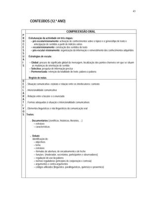43


       CONTEÚDOS (12.º ANO)

                                               COMPREENSÃO ORAL
P
R     Estruturação da actividade em três etapas:
O       – pré-escuta/visionamento: activação de conhecimentos sobre o tópico e o género/tipo de texto e
C          antecipação de sentidos a partir de indícios vários
E       – escuta/visionamento: construção dos sentidos do texto
S       – pós-escuta/ visionamento: organização da informação e reinvestimento dos conhecimentos adquiridos
S
U     Estratégias de escuta:
A
I      – Global: procura do significado global da mensagem, localização dos pontos-charneira em que se situam
S         as mudanças de orientação de sentido
       – Selectiva: pesquisa de informação precisa
       – Pormenorizada: retenção da totalidade do texto, palavra a palavra.

      Registo de notas
D
E   . Situação comunicativa: estatuto e relação entre os interlocutores; contexto
C
L   . Intencionalidade comunicativa
A
R   . Relação entre o locutor e o enunciado
A
T   . Formas adequadas à situação e intencionalidade comunicativas
I
V   . Elementos linguísticos e não linguísticos da comunicação oral
O
S   Textos:

       . Documentários (científicos, históricos, literários, ...)
          – estrutura
          – características


       . Debate
         identificação de:
           – objectivos
           – tema
           – estrutura
           − fórmulas de abertura, de encadeamento e de fecho
           − funções (moderador, secretários, participantes e observadores)
           − regulação do uso da palavra
           – normas reguladoras (princípios de cooperação e cortesia)
           – argumentos e contra-argumentos
           – códigos utilizados (linguístico, paralinguísticos, quinésico e proxémico)
 