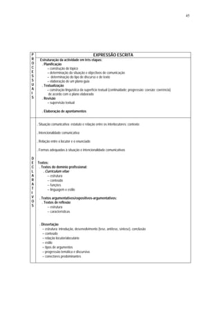 45




P                                             EXPRESSÃO ESCRITA
R     Estruturação da actividade em três etapas:
O      . Planificação
C          – construção do tópico
E          – determinação da situação e objectivos de comunicação
S          – determinação do tipo de discurso e de texto
S          – elaboração de um plano-guia
U      . Textualização
A          – construção linguística da superfície textual (continuidade; progressão; coesão; coerência)
I           de acordo com o plano elaborado
S      . Revisão
           – supervisão textual

       . Elaboração de apontamentos


    . Situação comunicativa: estatuto e relação entre os interlocutores; contexto

    . Intencionalidade comunicativa

    . Relação entre o locutor e o enunciado

    . Formas adequadas à situação e intencionalidade comunicativas

D
E   Textos:
C    . Textos do domínio profissional:
L       . Curriculum vitae
A          − estrutura
R          − conteúdo
A          − funções
T          − linguagem e estilo
I
V    . Textos argumentativos/expositivos-argumentativos:
O      . Textos de reflexão
S          − estrutura
           − características


     . Dissertação
       − estrutura: introdução, desenvolvimento (tese, antítese, síntese), conclusão
       − conteúdo
       − relação locutor/alocutário
       − estilo
       − tipos de argumentos
       − progressão temática e discursiva
       − conectores predominantes
 