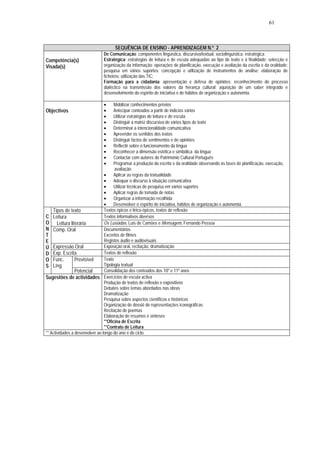 61



                                      SEQUÊNCIA DE ENSINO - APRENDIZAGEM N.º 2
                                De Comunicação: componentes linguística, discursiva/textual, sociolinguística, estratégica;
Competência(s)                  Estratégica: estratégias de leitura e de escuta adequadas ao tipo de texto e à finalidade; selecção e
Visada(s)                       organização da informação; operações de planificação, execução e avaliação da escrita e da oralidade;
                                pesquisa em vários suportes; concepção e utilização de instrumentos de análise; elaboração de
                                ficheiros; utilização das TIC;
                                Formação para a cidadania: apresentação e defesa de opiniões; reconhecimento do processo
                                dialéctico na transmissão dos valores da herança cultural; aquisição de um saber integrado e
                                desenvolvimento do espírito de iniciativa e de hábitos de organização e autonomia.

                                •      Mobilizar conhecimentos prévios
Objectivos                      •      Antecipar conteúdos a partir de indícios vários
                                •      Utilizar estratégias de leitura e de escuta
                                •      Distinguir a matriz discursiva de vários tipos de texto
                                •      Determinar a intencionalidade comunicativa
                                •      Apreender os sentidos dos textos
                                •      Distinguir factos de sentimentos e de opiniões
                                •      Reflectir sobre o funcionamento da língua
                                •      Reconhecer a dimensão estética e simbólica da língua
                                •      Contactar com autores do Património Cultural Português
                                •      Programar a produção da escrita e da oralidade observando as fases de planificação, execução,
                                       avaliação
                                 •     Aplicar as regras da textualidade
                                 •     Adequar o discurso à situação comunicativa
                                 •     Utilizar técnicas de pesquisa em vários suportes
                                 •     Aplicar regras de tomada de notas
                                 •     Organizar a informação recolhida
                                 •     Desenvolver o espírito de iniciativa, hábitos de organização e autonomia.
    Tipos de texto               Textos épicos e lírico-épicos, textos de reflexão
C Leitura                        Textos informativos diversos
O Leitura literária              Os Lusíadas, Luís de Camões e Mensagem, Fernando Pessoa
N Comp. Oral                     Documentários
T                                Excertos de filmes
E                                Registos áudio e audiovisuais
Ú Expressão Oral                 Exposição oral, recitação, dramatização
D Exp. Escrita                   Textos de reflexão
O Func.          Previsível      Texto
S Líng                           Tipologia textual
                 Potencial       Consolidação dos conteúdos dos 10º e 11º anos
Sugestões de actividades Exercícios de escuta activa
                                 Produção de textos de reflexão e expositivos
                                 Debates sobre temas abordados nas obras
                                 Dramatização
                                 Pesquisa sobre aspectos científicos e históricos
                                 Organização de dossiê de representações iconográficas
                                 Recitação de poemas
                                 Elaboração de resumos e sínteses
                                 **Oficina de Escrita
                                 **Contrato de Leitura
** Actividades a desenvolver ao longo do ano e do ciclo.
 