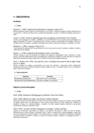 64




4 – BIBLIOGRAFIA
Avaliação

  1 – Textos:

Bachman, L. (1990). Fundamental Considerations in Language Testing. O.U.P.
Aborda considerações básicas relativas ao desenvolvimento e uso de testes: a natureza da medição, contextos determinantes do
uso dos testes e a natureza da relação entre as competências/capacidades a avaliar e os métodos de avaliação usados para os
medir.

Lussier, D. (1992). Évaluer les Apprentissages dans une Approche Communicative. Paris: Hachette.
Acentua o valor pedagógico da avaliação, sublinhando o seu papel determinante para a progressão das aprendizagens em
línguas. Apresentam-se as noções e os princípios de base em que se apoiam os especialistas em docimologia. Fornecem-se
exemplos concretos de situações e actividades comunicativas para avaliar a compreensão e produção, na oralidade e na escrita.

McNamara, T. (2000). Language Testing. O.U.P.
Trata de questões de avaliação como o desenvolvimento de testes, o processo de correcção e avaliação, a validade, a medição e
a dimensão social da avaliação.

Ribeiro, L. C. (1994). Avaliação da Aprendizagem. Lisboa: Texto Editora.
Pretende constituir-se como uma introdução aos problemas da avaliação da aprendizagem escolar, abordando, em linhas
genéricas, operações fundamentais do processo de planificação e avaliação dos resultados de ensino. Apresenta um conjunto de
materiais que respondem às questões práticas que se levantam no dia-a-dia da actividade do professor.

Vieira, F., Moreira, M.A. (1993). Para além dos Testes. A Avaliação Processual na Aula de Inglês. Braga:
Inst. Ed. U. Minho.
Aborda o problema da avaliação, perspectivando-o para além dos momentos e instrumentos formais habitualmente
considerados. Apresenta um conjunto de materiais centrado, sobretudo, na auto- e co-avaliação, prontos a usar ou a adaptar por
todos os professores de línguas.

  2 – Sítios da Internet:

                 Endereços                                          Descrição
  http://www.gre.org/writing.html               Sítio sobre a escrita e sua avaliação.
  http://www.nwrel.org/eval/toolkit98/traits/   Sítio sobre a oralidade e sua avaliação.



Didáctica Geral da Disciplina

  1 – Textos

AAVV. (2000). Dicionário de Metalinguagens da Didáctica. Porto: Porto Editora.

AAVV. (2000). Didáctica da Língua e da Literatura. Coimbra: Almedina.
Conjunto de comunicações apresentadas no V Congresso Internacional de Didáctica da Língua e da Literatura, da Universidade
de Coimbra. Nestes textos, são apresentados os mais recentes estudos teóricos dos vários domínios que constituem as
disciplinas de línguas, seu ensino-aprendizagem e avaliação. São ainda sugeridas algumas actividades e apresentados
instrumentos que poderão ser utilizados em aula.

AAVV. (1999). I Jornadas Científico-Pedagógicas de Português. Coimbra: Almedina.
Conjunto de comunicações apresentadas em congresso, cujo objectivo «foi promover o debate em torno de questões
fundamentais que o ensino da língua e da literatura suscita, a saber: as relações entre a prática pedagógica e rumos mais
recentes da investigação na área da Linguística e dos Estudos Literários, os conteúdos curriculares dos Programas de Português
dos Ensinos Básico e Secundário, o estatuto e as funções dos manuais escolares, a didáctica e a pedagogia da leitura e a
problemática da avaliação».
 