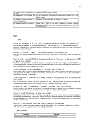 76


http://www.acversailles.fr/pedagogi/Lettres Integração das TIC em aulas de línguas.
/tice.htm
http://www.linguatic.fba.uu.se/Index1.htm Sítio em várias línguas, português incluído, que aborda a utilização das TIC nas
                                            aulas de línguas.
http://www.kent.wednet.edu%2Fstaff%2F Relatório de leitura usando o livro, o computador e a Internet.
mmccaule%2Fuop.html
http://www.malhatlantica.pt/teresadeca/         Página sobre a utilização das Novas Tecnologias no Ensino, contendo
                                                Bibliografia e relatos de experiências de correspondência interescolar através de
                                                correio electrónico.




Oral
  1 – Textos:

Bacelar do Nascimento M. F. et al. (1987). Português Fundamental: Métodos e Documentos (2 vol.).
Lisboa: Instituto Nacional de Investigação Científica, Centro de Linguística da Universidade de Lisboa.
Apresenta: levantamento dos materiais do corpus de frequência, um corpus de língua falada e a norma lexicológica no
tratamento do corpus de frequência.

Cornaire, C. e Germain, C. (1998). La Compréhension Orale. Paris: Clé international.
Nesta obra faz-se o ponto da situação das pesquisas no domínio da compreensão oral e apresentam-se diversas propostas de
actividades.

Gremmo, M.-J. e Holec, H. (1990). La Compréhension Orale: un Processus et un Comportement. FDM,
n.º spécial. Paris: Hachette.
Os autores deste artigo centram a sua reflexão no processo de compreensão oral. Analisam os processos psicolinguísticos e a
actividade pragmática de compreensão, bem como as orientações metodológicas do ensino-aprendizagem da compreensão oral,
decorrentes dos conhecimentos resultantes dessa análise.

Jeoffroy-Faggianelli, P. (1981). Metodologia da Expressão. Lisboa: Ed. Notícias.
Depois de uma análise comparativa da expressão oral e da expressão escrita, a autora desenvolve uma série de exercícios que
visam, por um lado, maleabilizar e fortalecer os mecanismos mentais e verbais e, por outro, desenvolver de forma metódica as
capacidades de expressão e comunicação.

Jeoffroy-Faggianelli, P. e Plazolles, L-R. (1980). Techniques de l'Expression et de la Communication.
Paris: Nathan.
Obra de carácter prático, embora com alguma fundamentação teórica. Apresenta técnicas de expressão e comunicação,
contemplando a pesquisa e tratamento da informação, bem como a elaboração de vários tipos de texto.

Recasens, M. (1989). Como Estimular a Expressão Oral na Aula. Lisboa: Plátano Editora.
Este livro demonstra como falar não consiste apenas em pronunciar correctamente, mas que o processo audiofonético implica a
mobilização de elementos verbais, paraverbais e não verbais. Propõe uma série de actividades práticas.

Vanoye, F. et al. (1981). Pratiques de l'Oral. Paris: A. Colin.
Está estruturado em três rubricas: escuta e interacção; palavra, gesto e movimento; narrativa. No seio de cada rubrica, partindo
de reflexões e contributos teóricos, são propostas matrizes de exercícios, todos experimentados, acompanhadas de comentários
pormenorizados sobre o seu desenvolvimento, as explorações possíveis, os problemas encontrados e sugestões de exercícios e
actividades complementares.

Ponte, J. P. (1997). As Novas Tecnologias e a Educação. Lisboa: Texto Editora.
"O presente livro pretende proporcionar uma visão global das potencialidades das tecnologias de informação para as escolas e,
muito especialmente, para o processo de ensino-aprendizagem." (Prefácio)

  2 – Sítios da Internet

                 Endereços                                                        Descrição
  http://www.nwrel.org/eval/toolkit98/traits/     Sítio sobre a oralidade e sua avaliação.
 