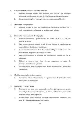 10
11. Relacionar o texto com conhecimentos anteriores.
1. Escolher, em tempo limitado, entre diferentes frases escritas, a que contempla
informação contida num texto curto, de 30 a 50 palavras, lido anteriormente.
2. Interpretar as intenções e as emoções das personagens de uma história.
12. Monitorizar a compreensão.
1. Sublinhar no texto as frases não compreendidas e as palavras desconhecidas e
pedir esclarecimento e informação ao professor e aos colegas.
13. Desenvolver o conhecimento da ortografia.
1. Escrever corretamente a grande maioria das sílabas CV, CVC e CCV, em
situação de ditado.
2. Escrever corretamente mais de metade de uma lista de 60 pseudo-palavras
monossilábicas, dissilábicas e trissilábicas.
3. Escrever corretamente cerca de 45 de uma lista de 60 palavras e 5 de uma lista
de 15 palavras irregulares, em situação de ditado.
4. Escrever corretamente os grafemas que dependem do contexto em que se
encontram.
5. Elaborar e escrever uma frase simples, respeitando as regras de
correspondência fonema – grafema.
6. Detetar eventuais erros ao comparar a sua própria produção com a frase escrita
corretamente.
14. Mobilizar o conhecimento da pontuação.
1. Identificar e utilizar adequadamente os seguintes sinais de pontuação: ponto
final e ponto de interrogação.
15. Transcrever e escrever textos.
1. Transcrever um texto curto apresentado em letra de imprensa em escrita
cursiva legível, de maneira fluente ou, pelo menos, sílaba a sílaba, respeitando
acentos e espaços entre as palavras.
2. Transcrever em letra de imprensa, utilizando o teclado de um computador, um
texto de 5 linhas apresentado em letra cursiva.
 