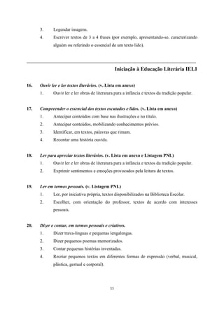 11
3. Legendar imagens.
4. Escrever textos de 3 a 4 frases (por exemplo, apresentando-se, caracterizando
alguém ou referindo o essencial de um texto lido).
___________________________________________________________________________
Iniciação à Educação Literária IEL1
16. Ouvir ler e ler textos literários. (v. Lista em anexo)
1. Ouvir ler e ler obras de literatura para a infância e textos da tradição popular.
17. Compreender o essencial dos textos escutados e lidos. (v. Lista em anexo)
1. Antecipar conteúdos com base nas ilustrações e no título.
2. Antecipar conteúdos, mobilizando conhecimentos prévios.
3. Identificar, em textos, palavras que rimam.
4. Recontar uma história ouvida.
18. Ler para apreciar textos literários. (v. Lista em anexo e Listagem PNL)
1. Ouvir ler e ler obras de literatura para a infância e textos da tradição popular.
2. Exprimir sentimentos e emoções provocados pela leitura de textos.
19. Ler em termos pessoais. (v. Listagem PNL)
1. Ler, por iniciativa própria, textos disponibilizados na Biblioteca Escolar.
2. Escolher, com orientação do professor, textos de acordo com interesses
pessoais.
20. Dizer e contar, em termos pessoais e criativos.
1. Dizer trava-línguas e pequenas lengalengas.
2. Dizer pequenos poemas memorizados.
3. Contar pequenas histórias inventadas.
4. Recriar pequenos textos em diferentes formas de expressão (verbal, musical,
plástica, gestual e corporal).
 