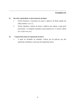 12
___________________________________________________________________________
Gramática G1
21. Descobrir regularidades no funcionamento da língua.
1. Formar femininos e masculinos de nomes e adjetivos de flexão regular (de
índice temático -o ou -a).
2. Formar singulares e plurais de nomes e adjetivos que seguem a regra geral
(acrescentar -s ao singular), incluindo os que terminam em -m e fazem o plural
em -ns (fim, bom, etc.).
22. Compreender formas de organização do léxico.
1. A partir de atividades de oralidade, verificar que há palavras que têm
significado semelhante e outras que têm significado oposto.
 