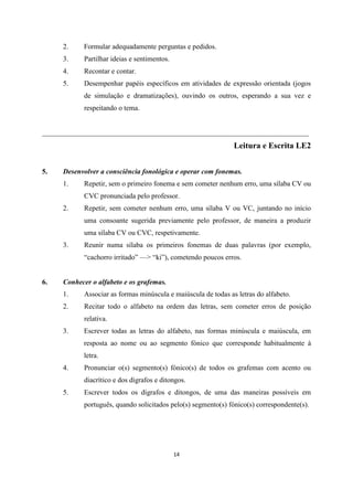 14
2. Formular adequadamente perguntas e pedidos.
3. Partilhar ideias e sentimentos.
4. Recontar e contar.
5. Desempenhar papéis específicos em atividades de expressão orientada (jogos
de simulação e dramatizações), ouvindo os outros, esperando a sua vez e
respeitando o tema.
___________________________________________________________________________
Leitura e Escrita LE2
5. Desenvolver a consciência fonológica e operar com fonemas.
1. Repetir, sem o primeiro fonema e sem cometer nenhum erro, uma sílaba CV ou
CVC pronunciada pelo professor.
2. Repetir, sem cometer nenhum erro, uma sílaba V ou VC, juntando no início
uma consoante sugerida previamente pelo professor, de maneira a produzir
uma sílaba CV ou CVC, respetivamente.
3. Reunir numa sílaba os primeiros fonemas de duas palavras (por exemplo,
“cachorro irritado” —> “ki”), cometendo poucos erros.
6. Conhecer o alfabeto e os grafemas.
1. Associar as formas minúscula e maiúscula de todas as letras do alfabeto.
2. Recitar todo o alfabeto na ordem das letras, sem cometer erros de posição
relativa.
3. Escrever todas as letras do alfabeto, nas formas minúscula e maiúscula, em
resposta ao nome ou ao segmento fónico que corresponde habitualmente à
letra.
4. Pronunciar o(s) segmento(s) fónico(s) de todos os grafemas com acento ou
diacrítico e dos dígrafos e ditongos.
5. Escrever todos os dígrafos e ditongos, de uma das maneiras possíveis em
português, quando solicitados pelo(s) segmento(s) fónico(s) correspondente(s).
 