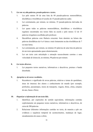 15
7. Ler em voz alta palavras, pseudo-palavras e textos.
1. Ler pelo menos 50 de uma lista de 60 pseudo-palavras monossilábicas,
dissilábicas e trissilábicas (4 sessões de 15 pseudo-palavras cada).
2. Ler corretamente, por minuto, no mínimo, 35 pseudo-palavras derivadas de
palavras.
3. Ler quase todas as palavras monossilábicas, dissilábicas e trissilábicas
regulares encontradas nos textos lidos na escola e pelo menos 12 de 15
palavras irregulares escolhidas pelo professor.
4. Decodificar palavras com fluência crescente: bom domínio na leitura das
palavras dissilábicas de 4 a 6 letras e mais lentamente na das trissilábicas de 7
ou mais letras.
5. Ler corretamente, por minuto, no mínimo 65 palavras de uma lista de palavras
de um texto apresentadas quase aleatoriamente.
6. Ler um texto com articulação e entoação razoavelmente corretas e uma
velocidade de leitura de, no mínimo, 90 palavras por minuto.
8. Ler textos diversos.
1. Ler pequenos textos narrativos, informativos e descritivos, poemas e banda
desenhada.
9. Apropriar-se de novos vocábulos.
1. Reconhecer o significado de novas palavras, relativas a temas do quotidiano,
áreas do interesse dos alunos e conhecimento do mundo (por exemplo,
profissões, passatempos, meios de transporte, viagens, férias, clima, estações
do ano, fauna e flora).
10. Organizar a informação de um texto lido.
1. Identificar, por expressões de sentido equivalente, informações contidas
explicitamente em pequenos textos narrativos, informativos e descritivos, de
cerca de 200 palavras.
2. Relacionar diferentes informações contidas no texto, de maneira a pôr em
evidência a sequência temporal de acontecimentos, mudanças de lugar,
encadeamentos de causa e efeito.
 