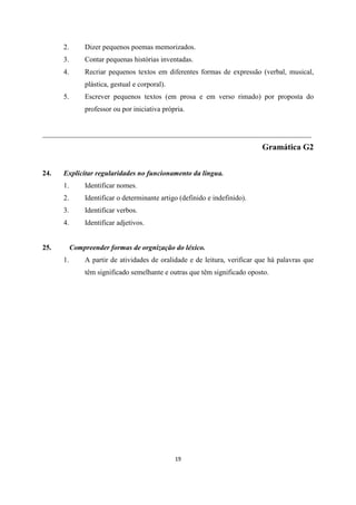 19
2. Dizer pequenos poemas memorizados.
3. Contar pequenas histórias inventadas.
4. Recriar pequenos textos em diferentes formas de expressão (verbal, musical,
plástica, gestual e corporal).
5. Escrever pequenos textos (em prosa e em verso rimado) por proposta do
professor ou por iniciativa própria.
___________________________________________________________________________
Gramática G2
24. Explicitar regularidades no funcionamento da língua.
1. Identificar nomes.
2. Identificar o determinante artigo (definido e indefinido).
3. Identificar verbos.
4. Identificar adjetivos.
25. Compreender formas de orgnização do léxico.
1. A partir de atividades de oralidade e de leitura, verificar que há palavras que
têm significado semelhante e outras que têm significado oposto.
 
